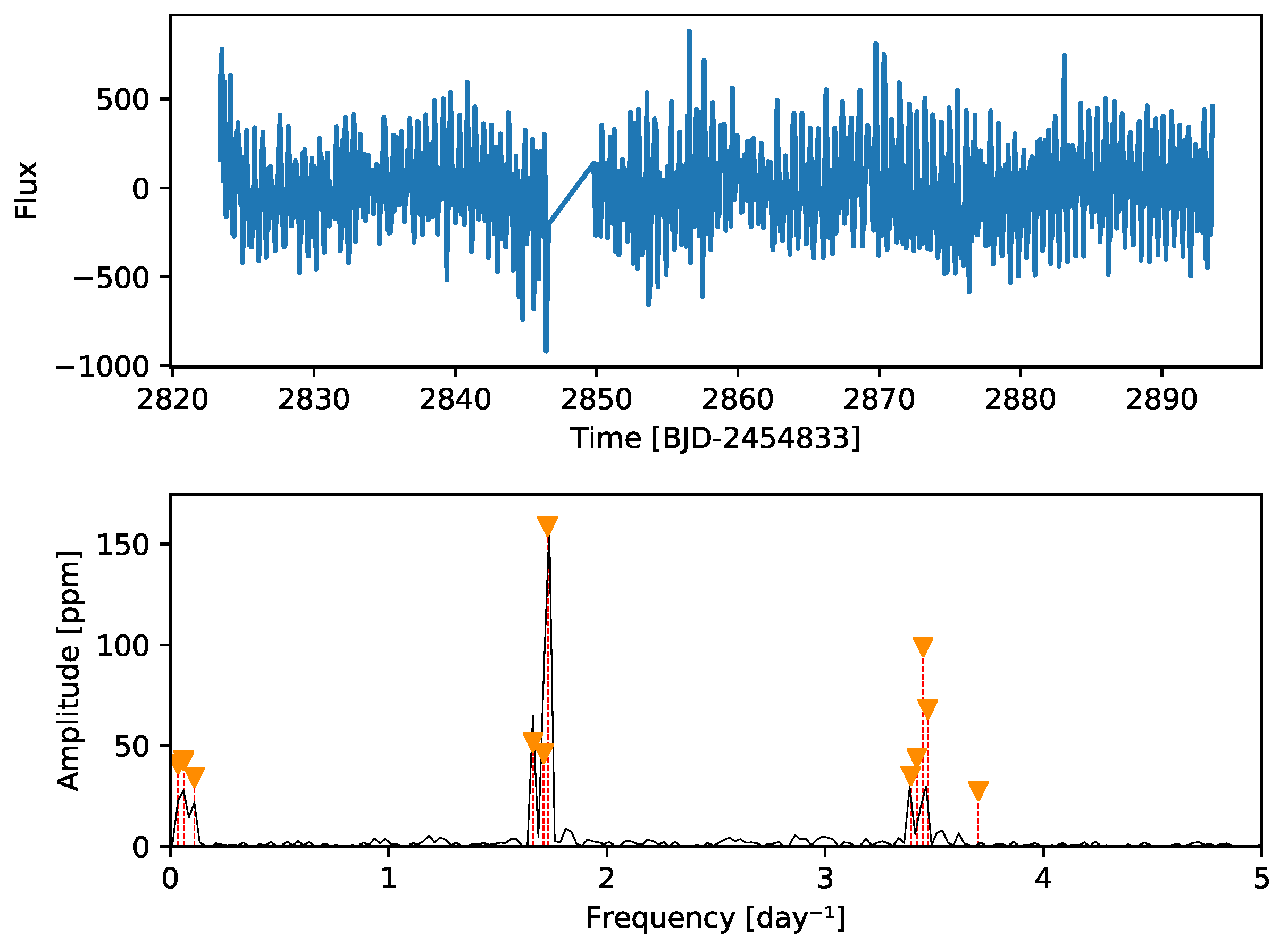 Preprints 200935 g001