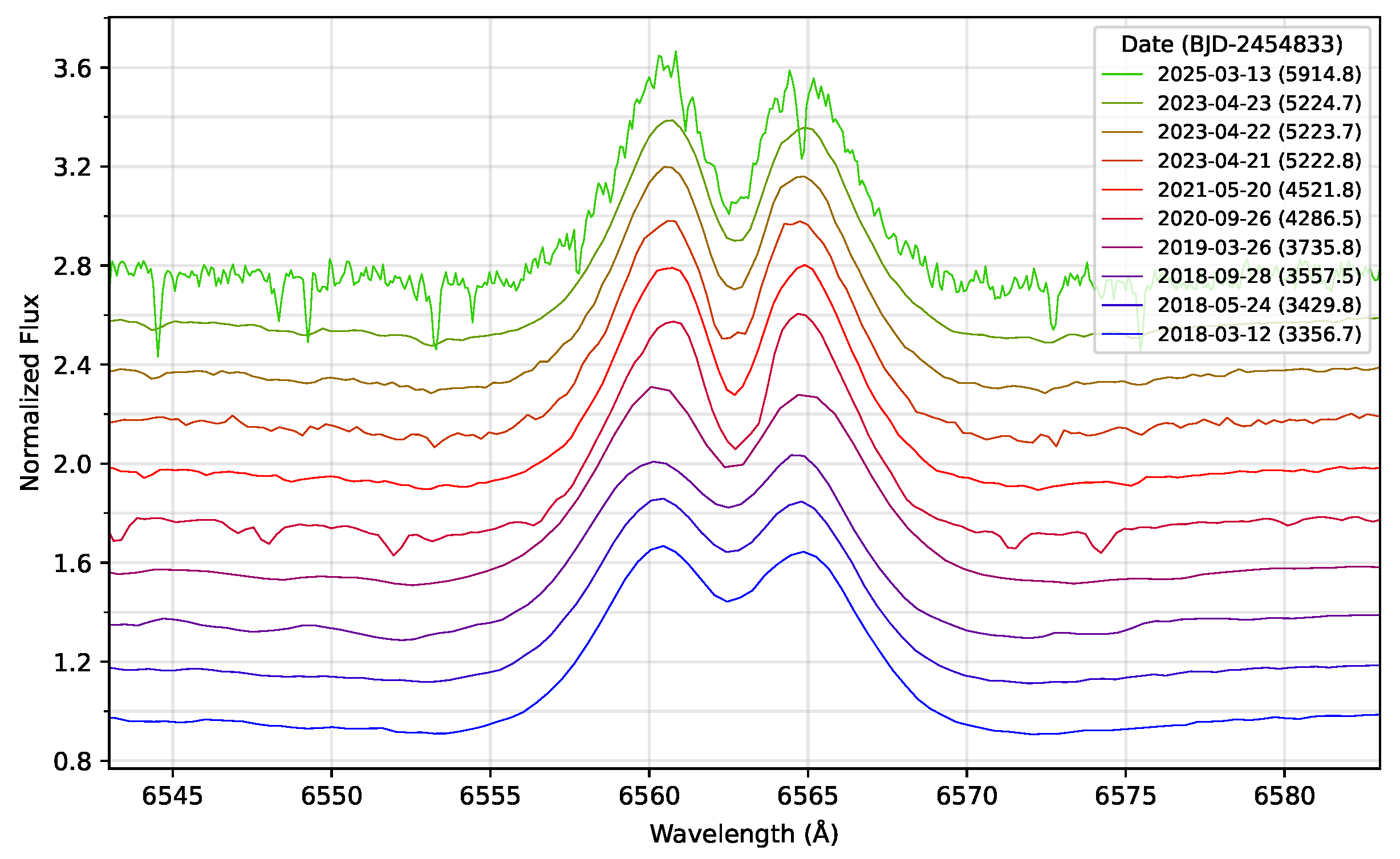 Preprints 200935 g002