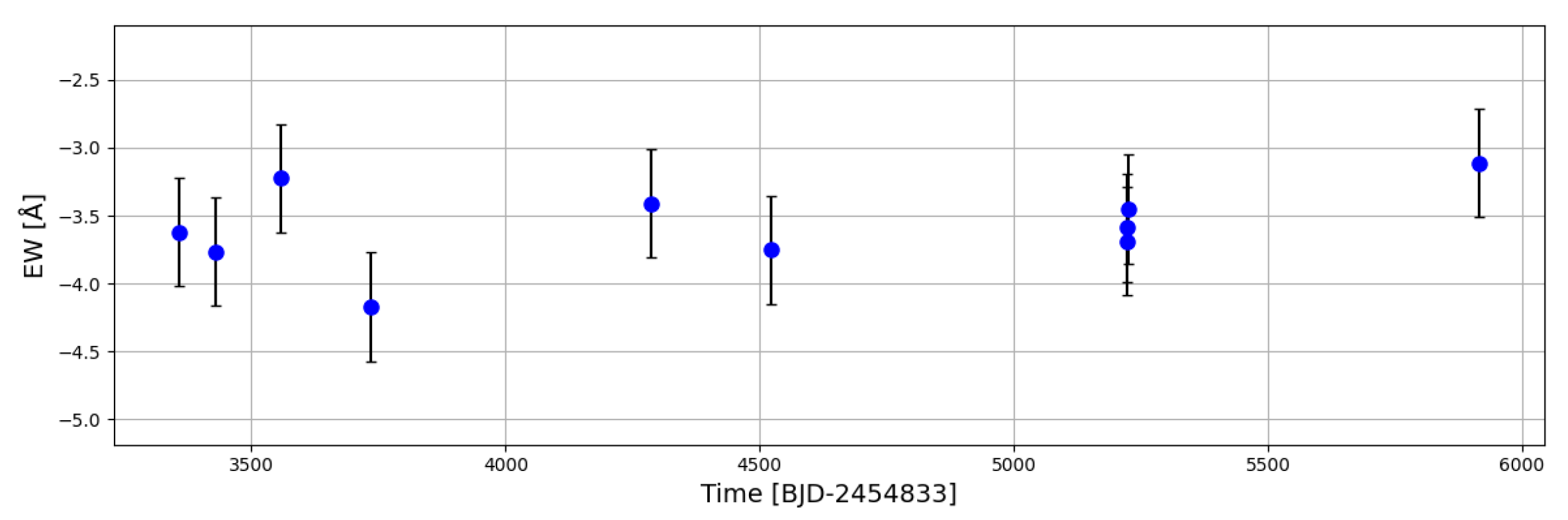 Preprints 200935 g003