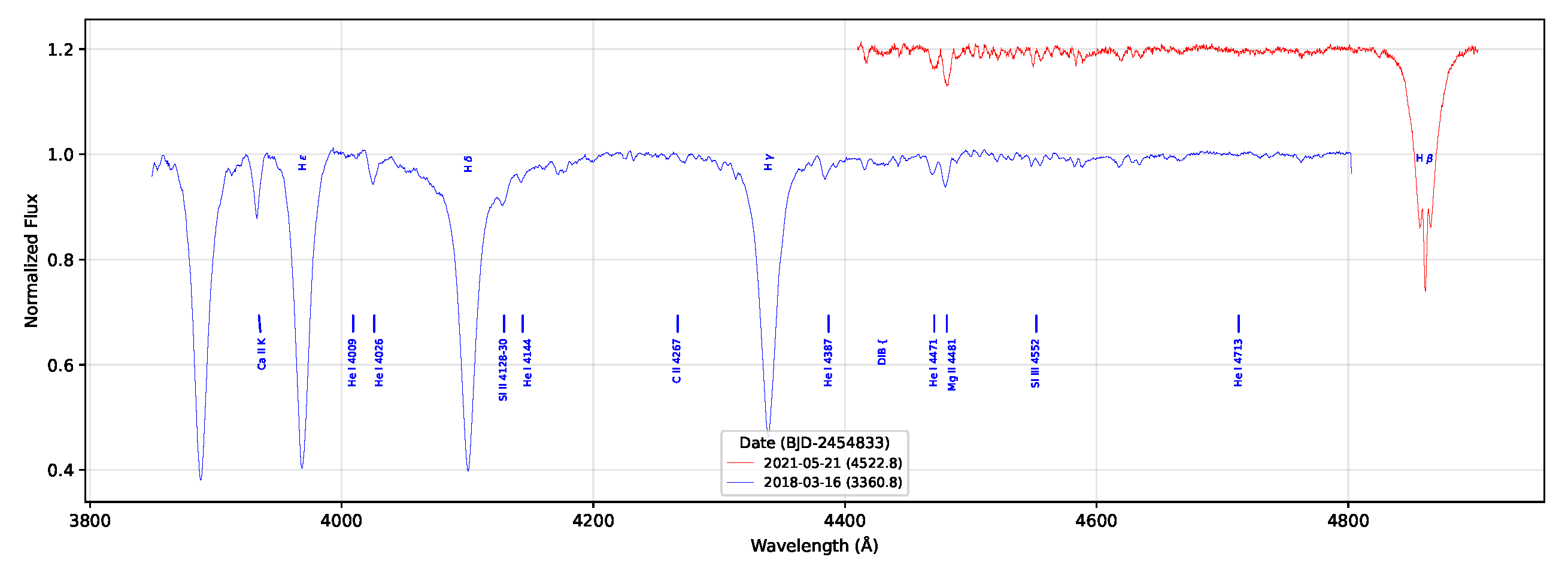 Preprints 200935 g004
