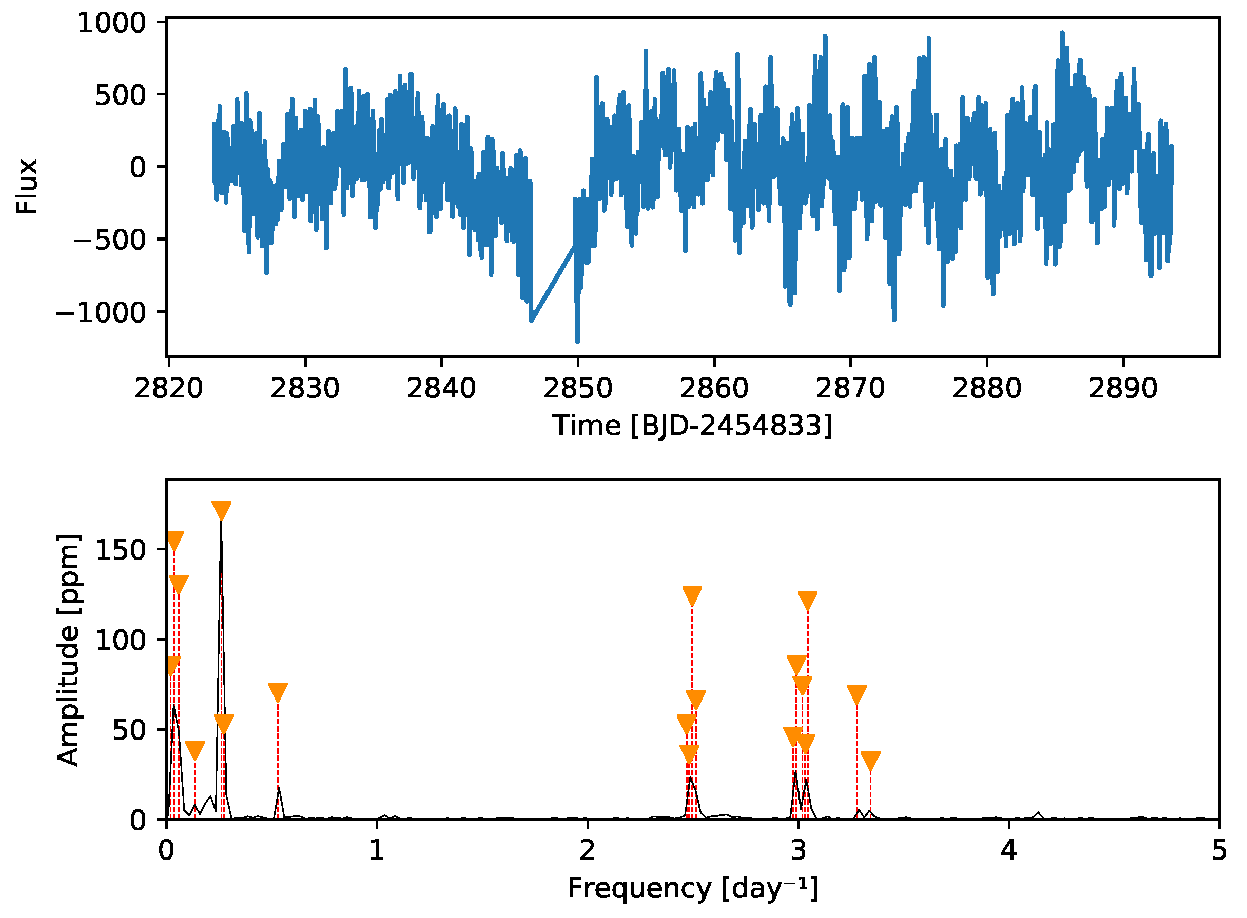 Preprints 200935 g005