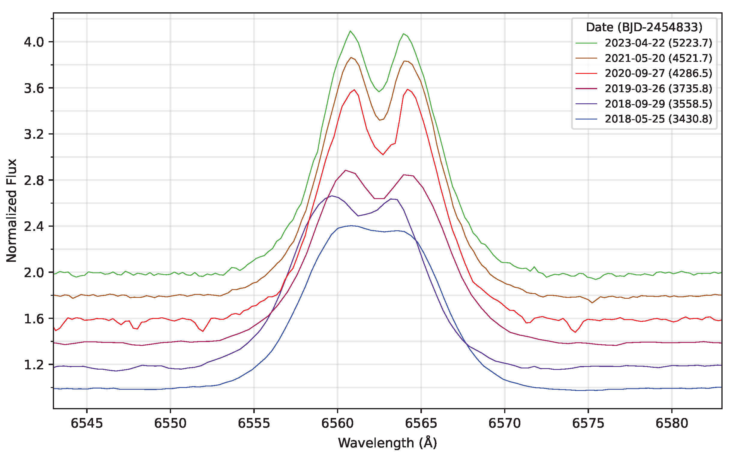 Preprints 200935 g006
