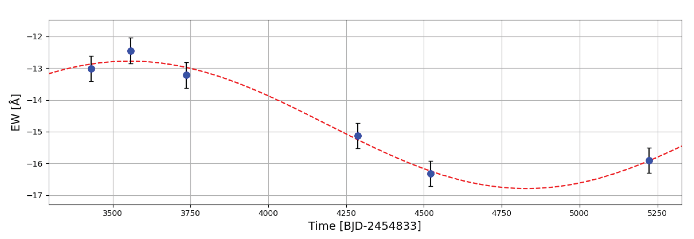 Preprints 200935 g007