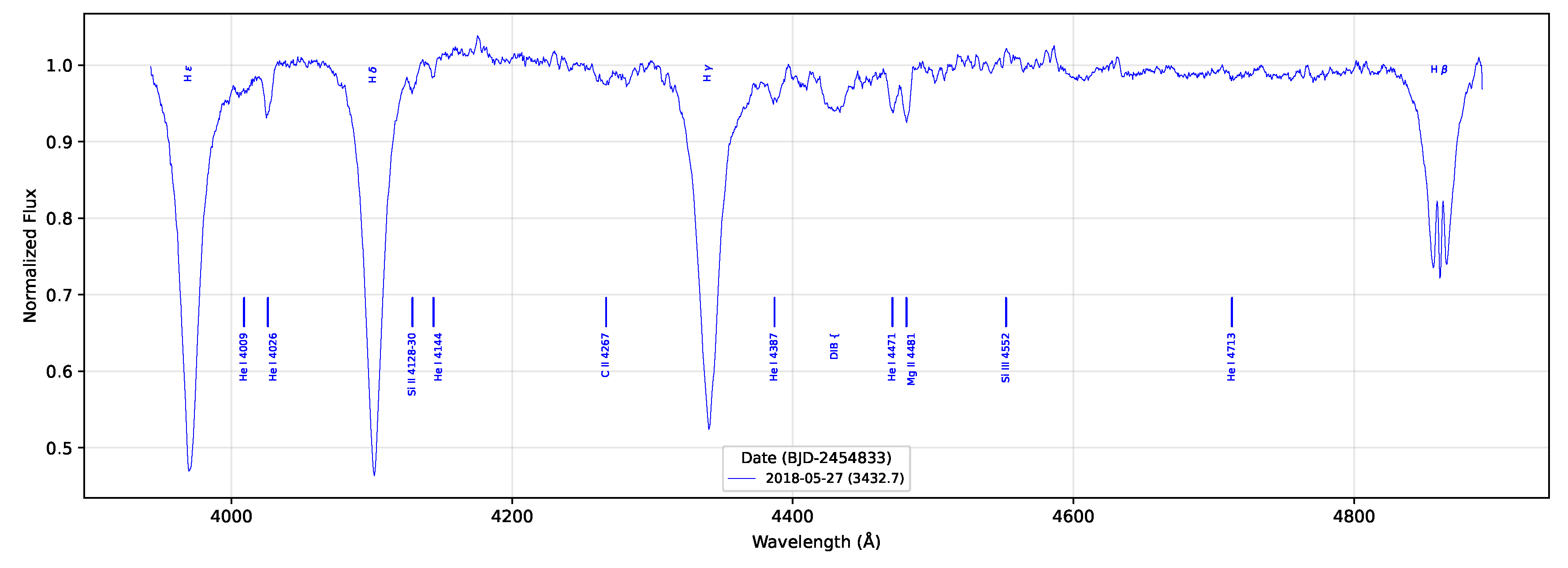 Preprints 200935 g008