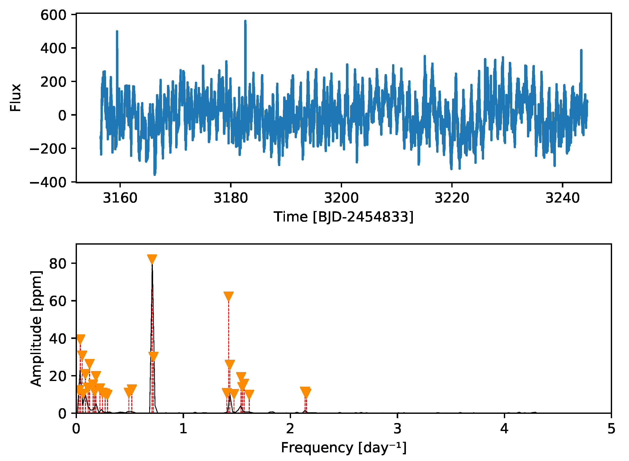 Preprints 200935 g009