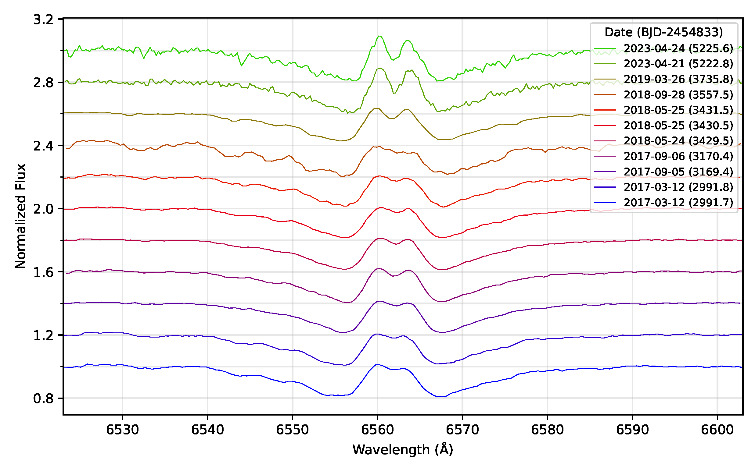 Preprints 200935 g010