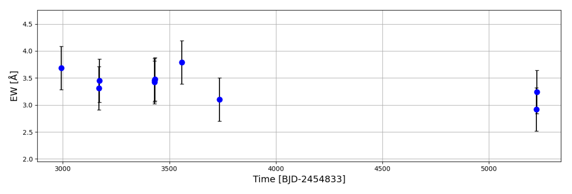 Preprints 200935 g011