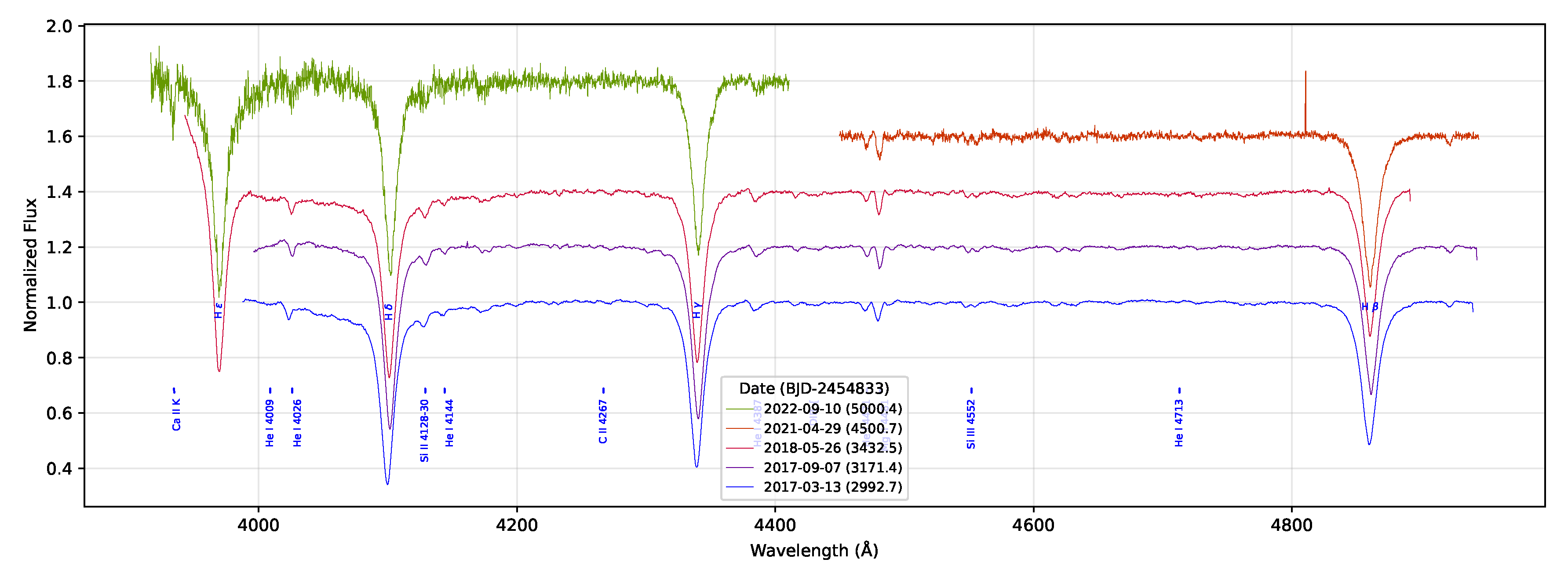 Preprints 200935 g012