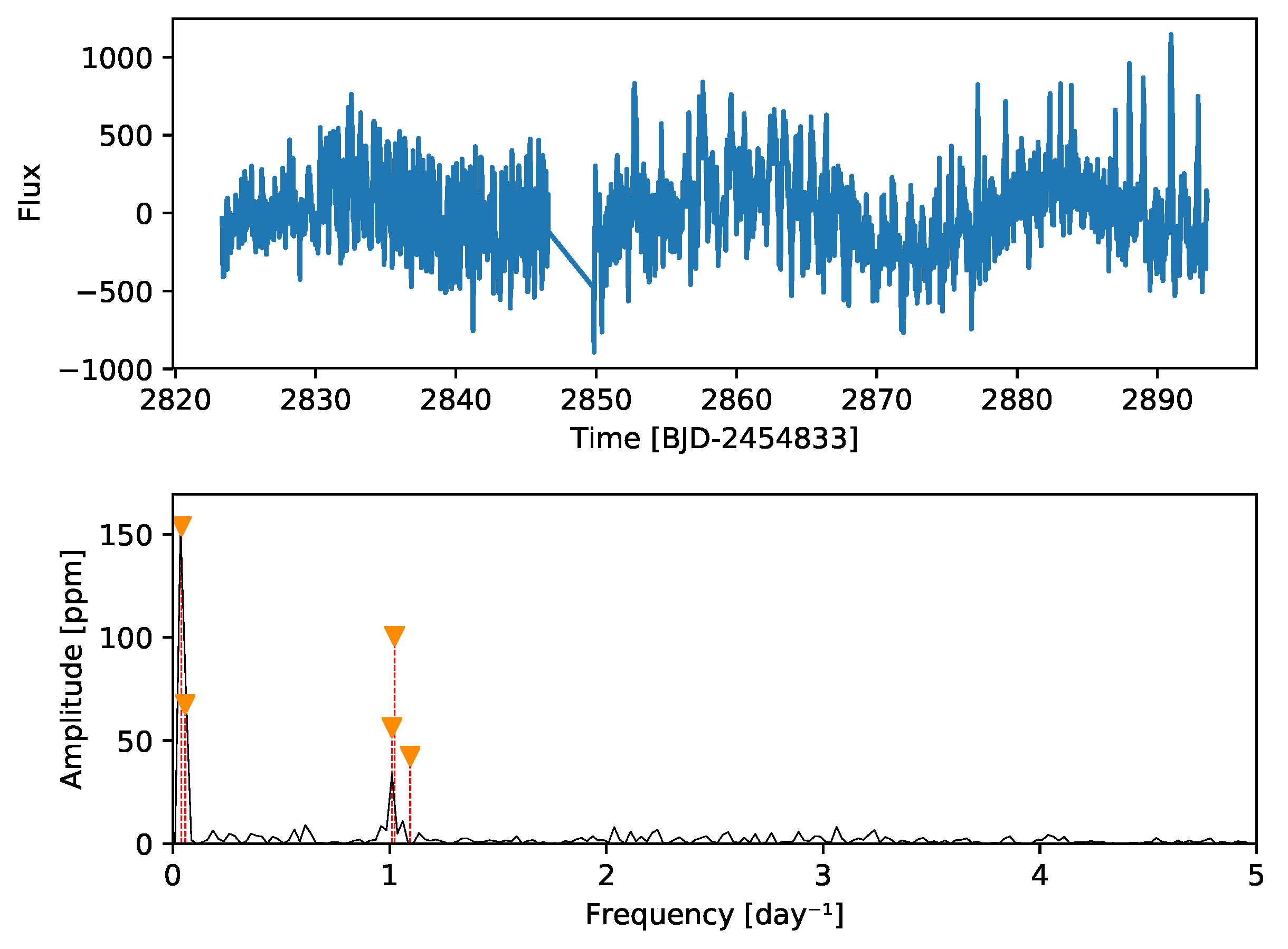 Preprints 200935 g013