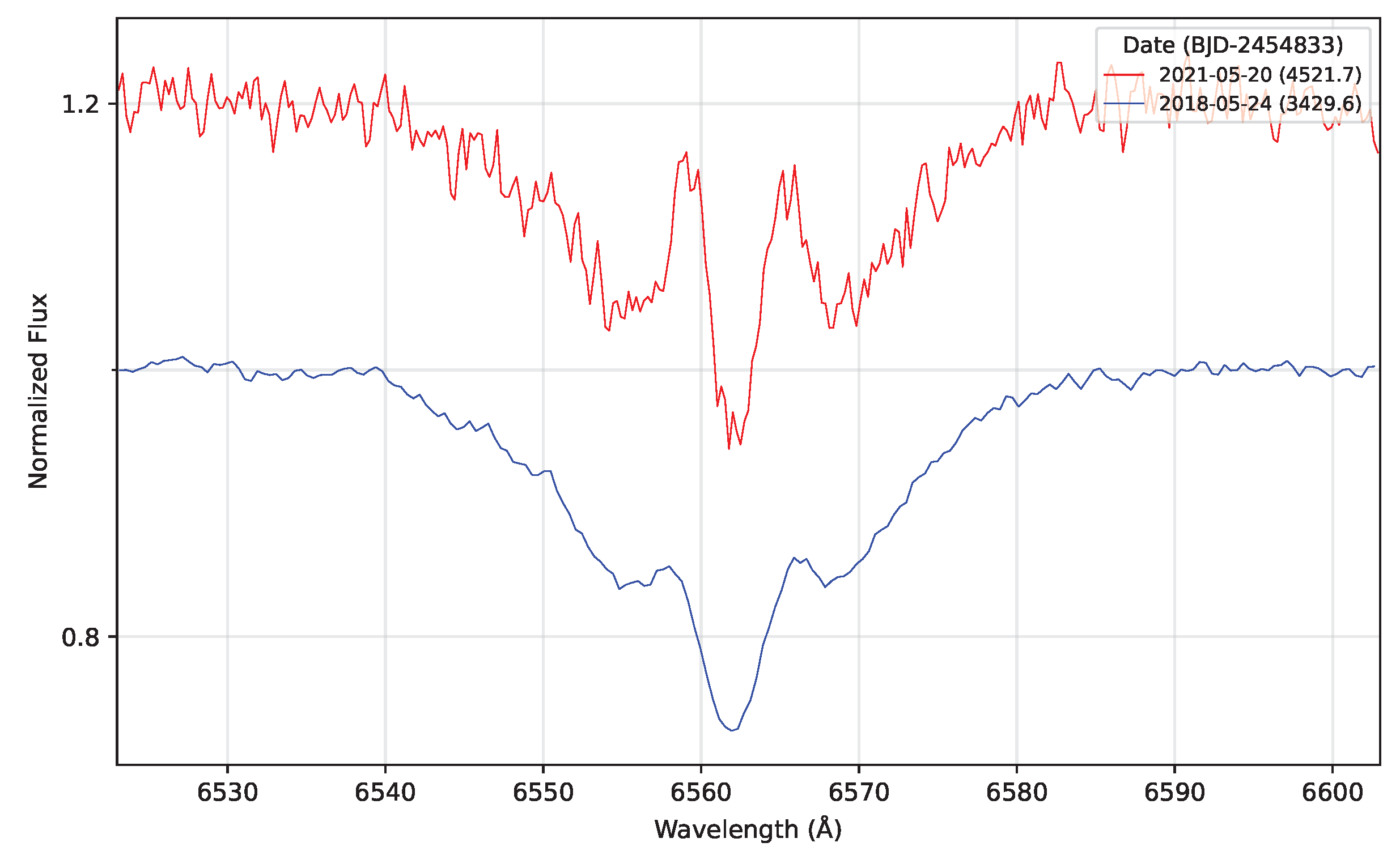 Preprints 200935 g014
