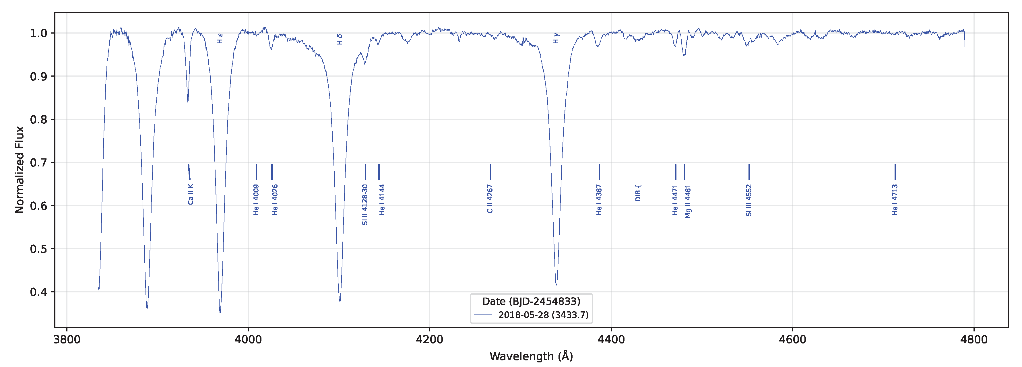 Preprints 200935 g015
