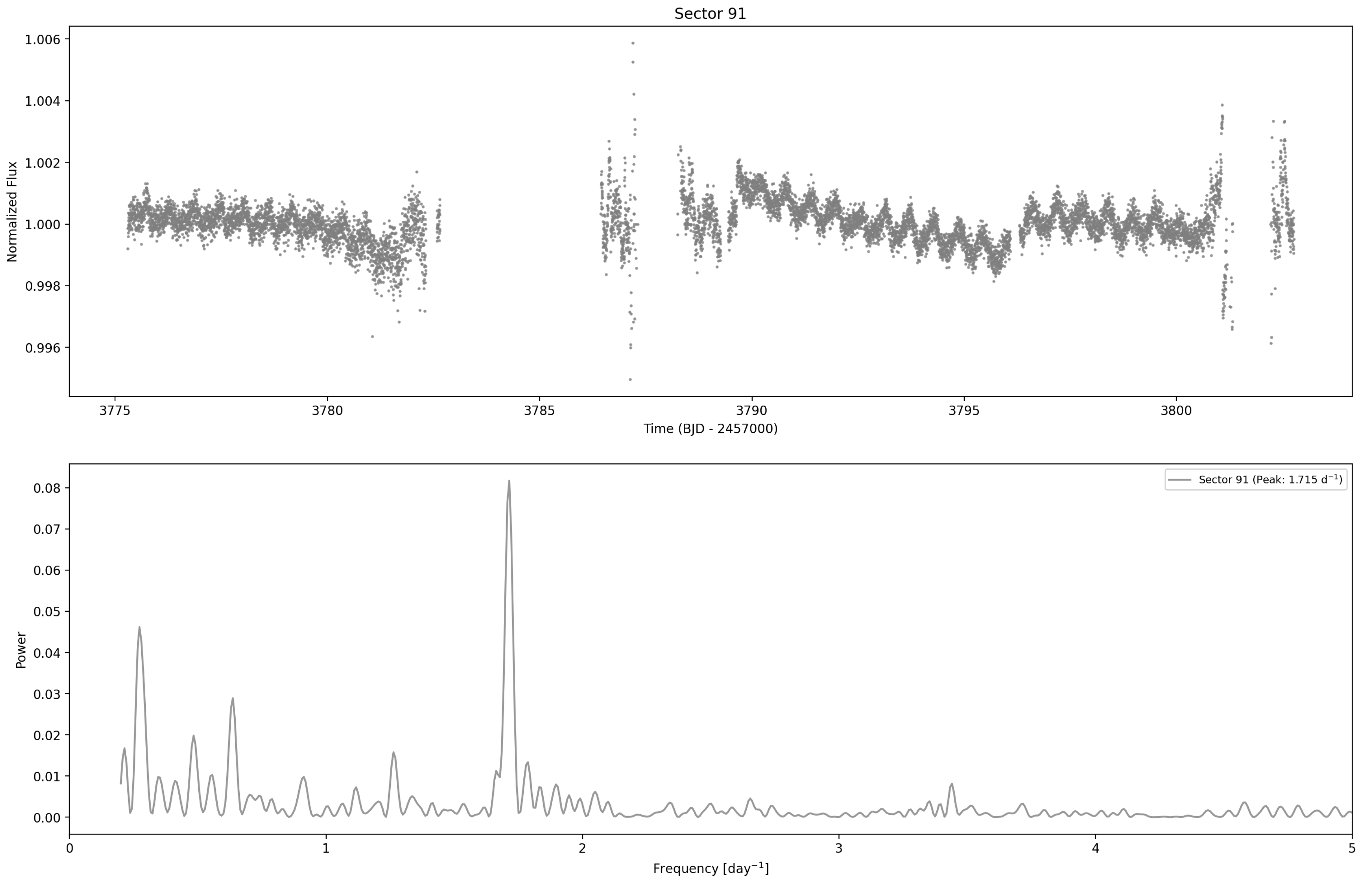 Preprints 200935 g0a2