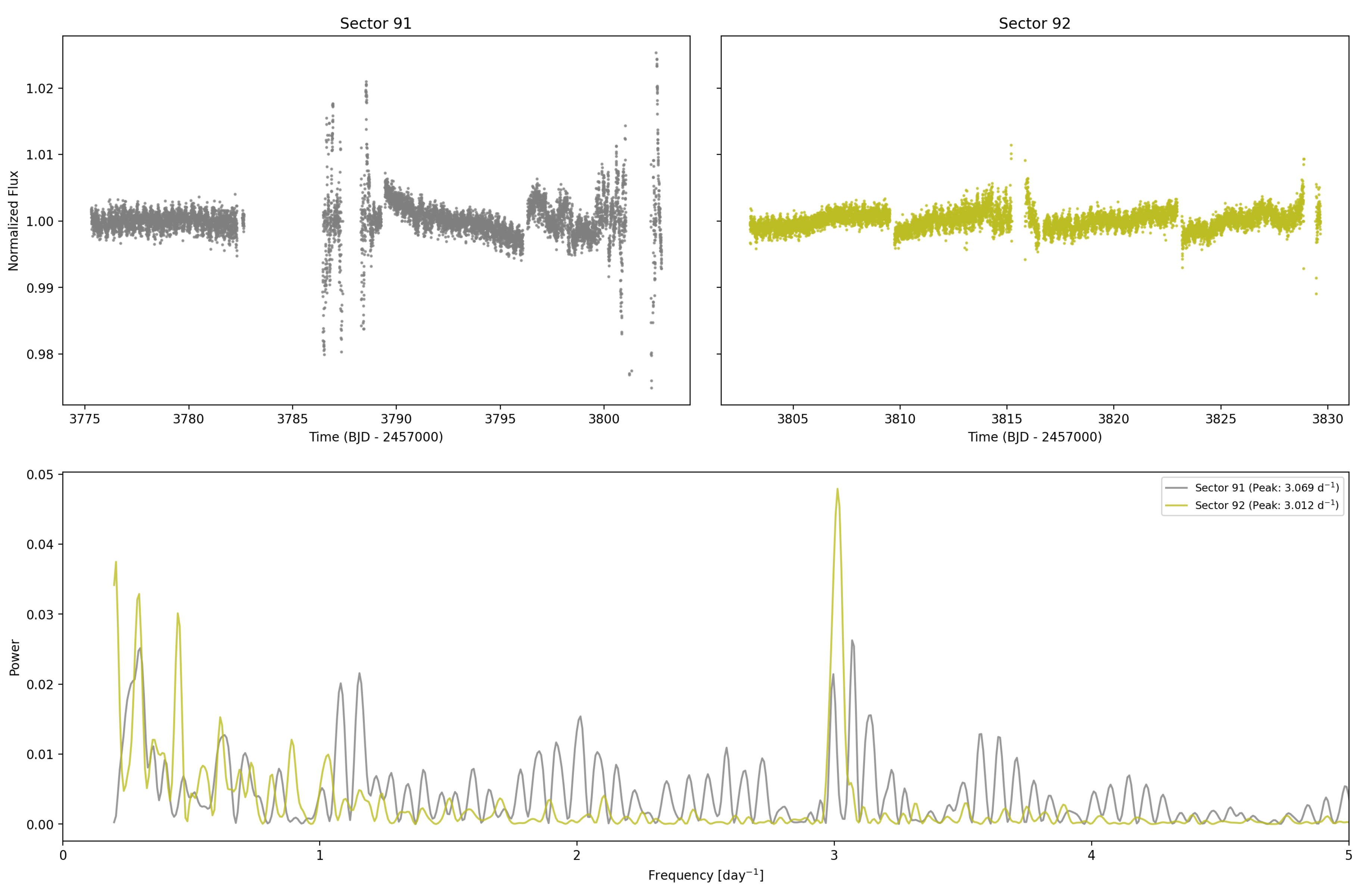 Preprints 200935 g0a3