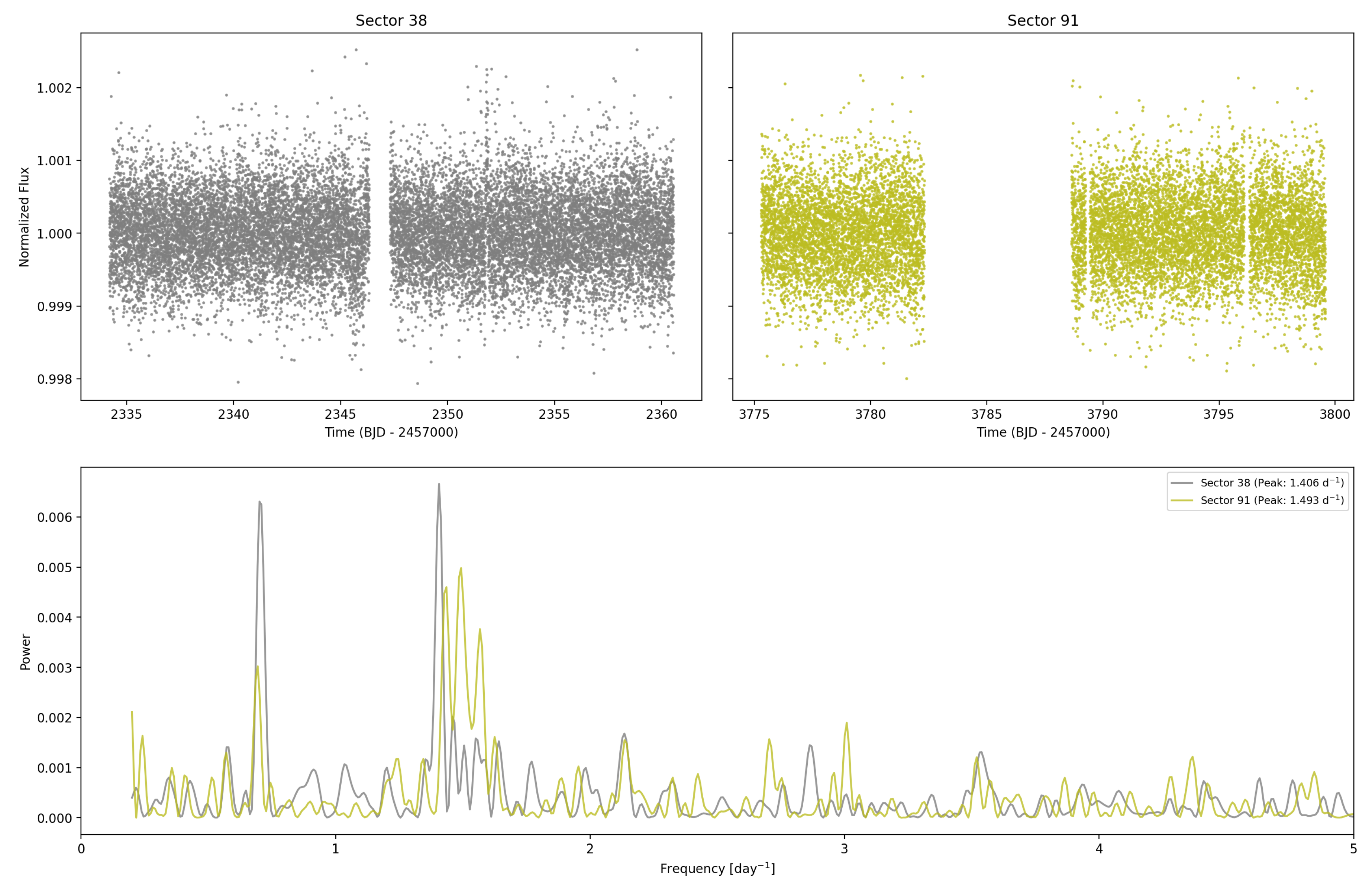 Preprints 200935 g0a4