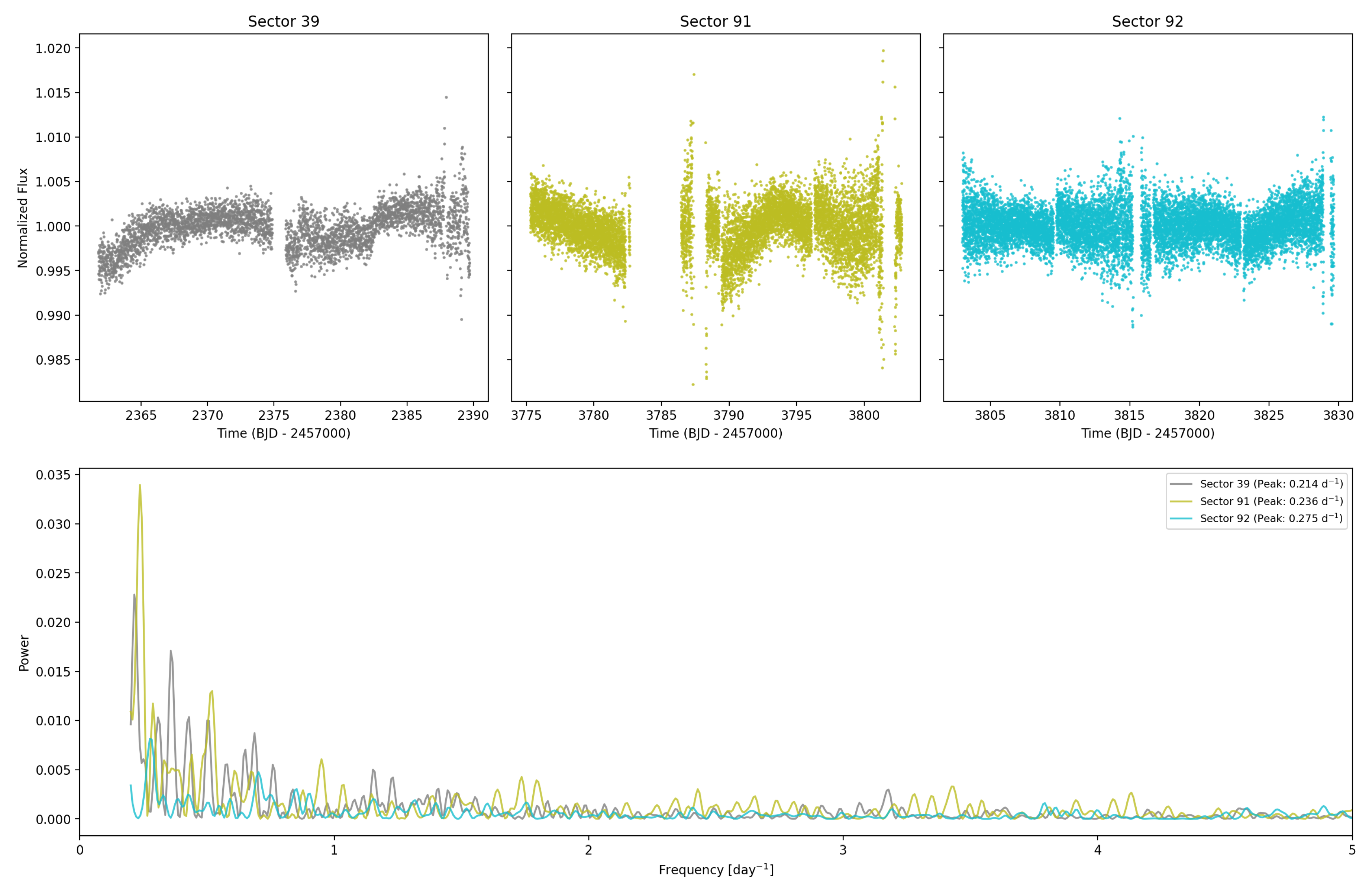 Preprints 200935 g0a5