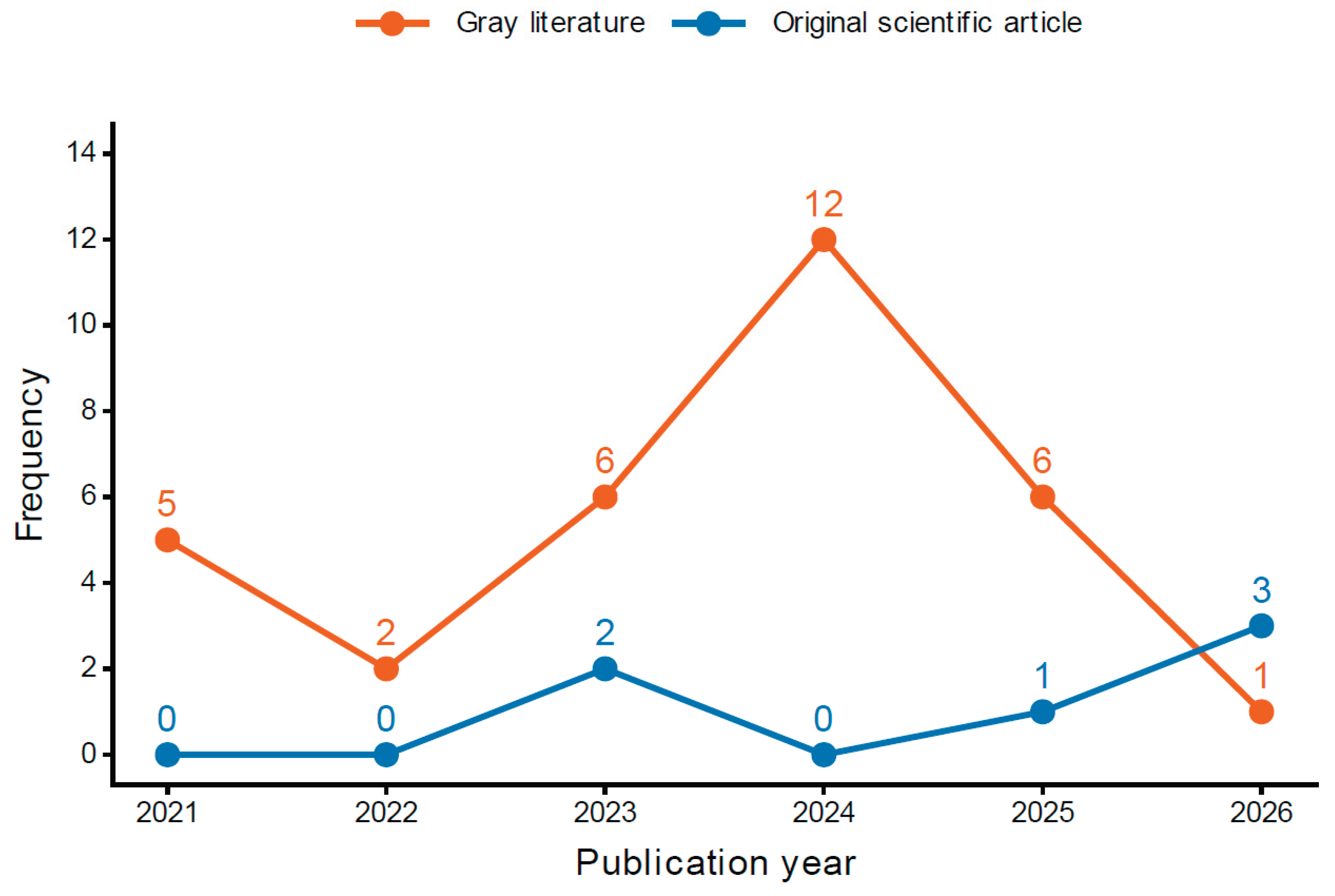 Preprints 238366 g004 Preprints 238366 g004