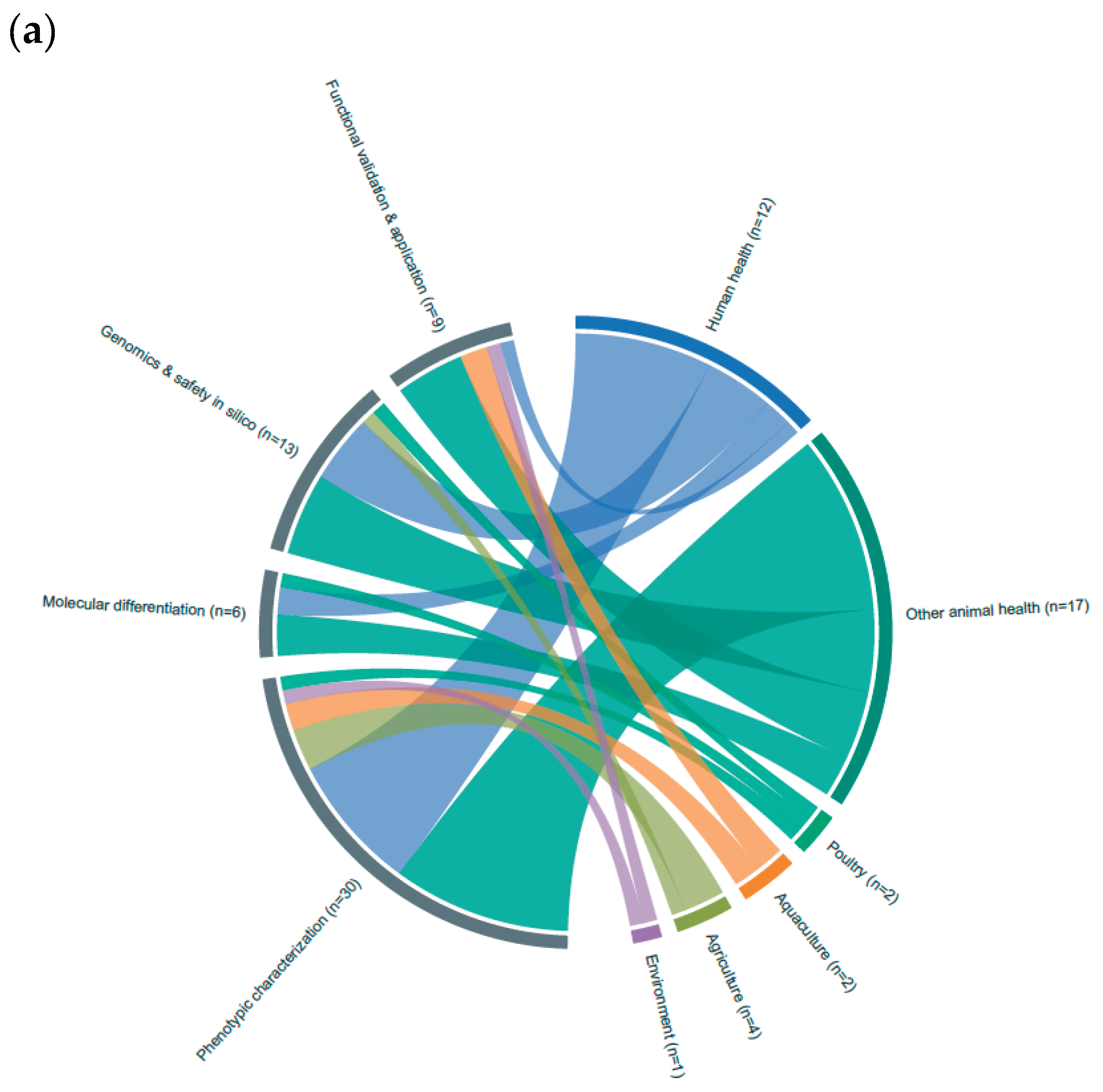 Preprints 238366 g007a Preprints 238366 g007a
