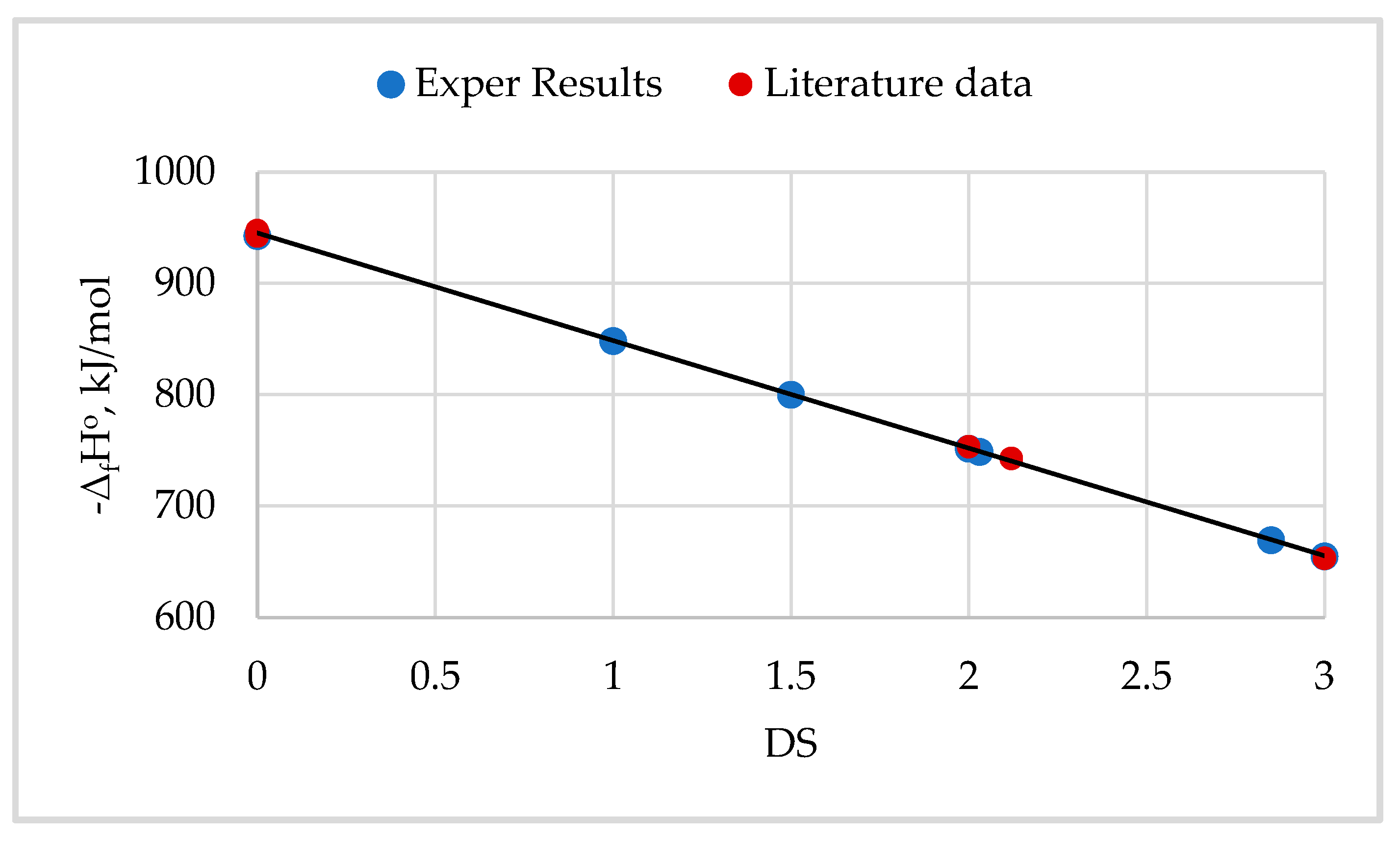 Preprints 140913 g001