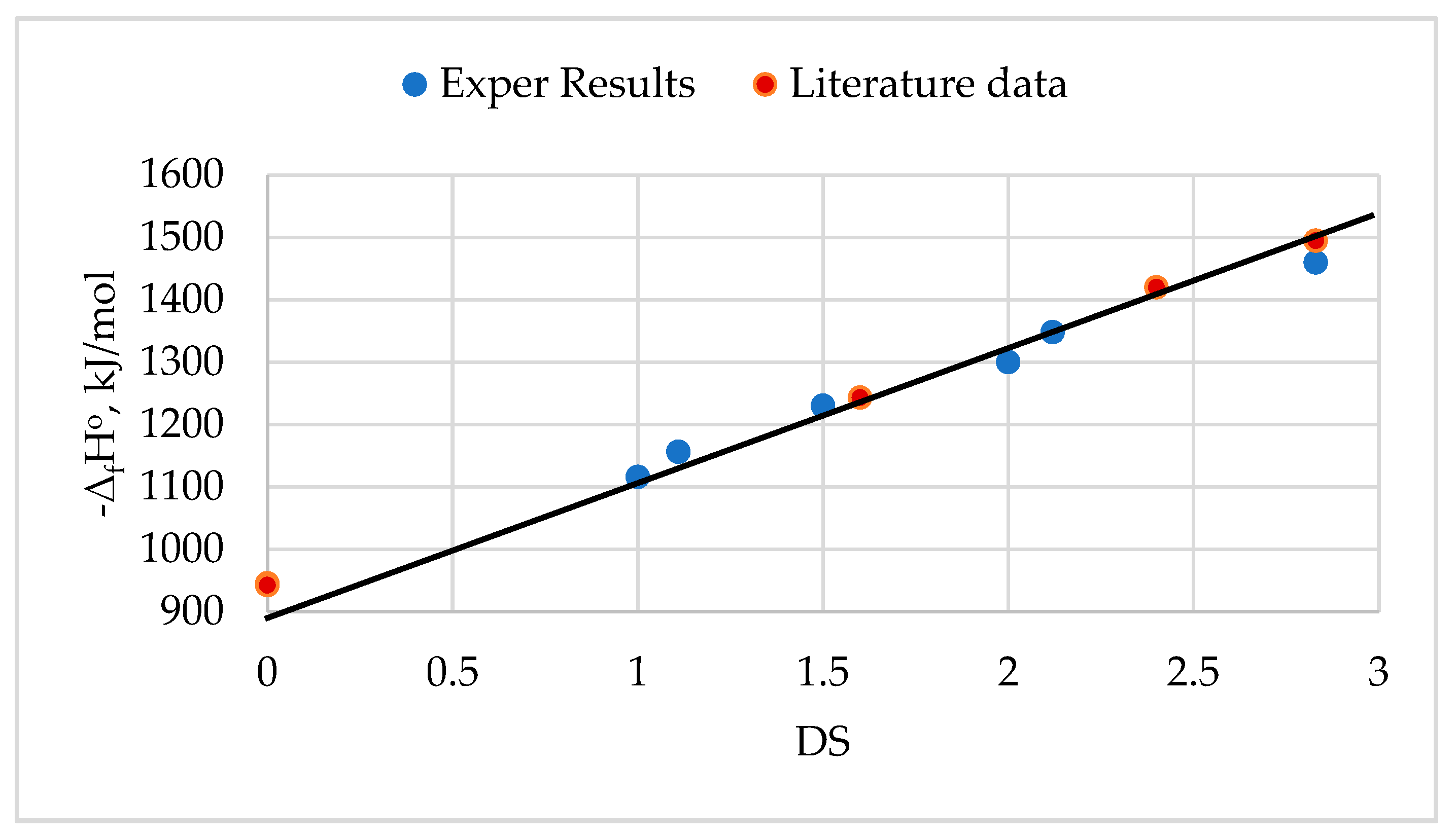 Preprints 140913 g002