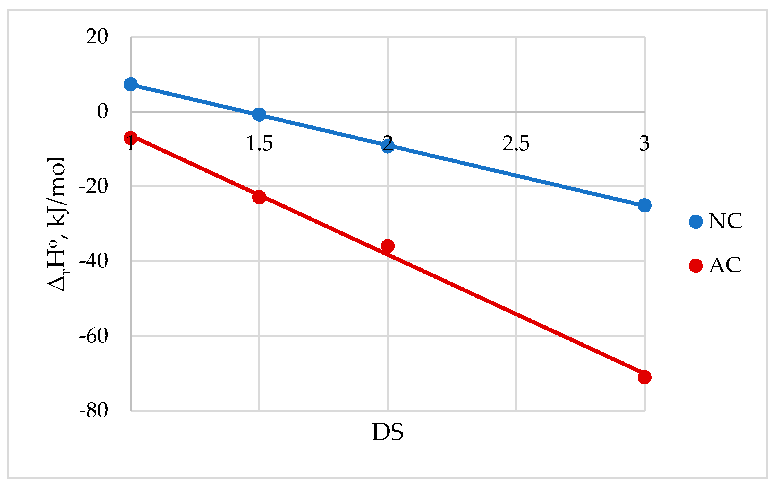 Preprints 140913 g003