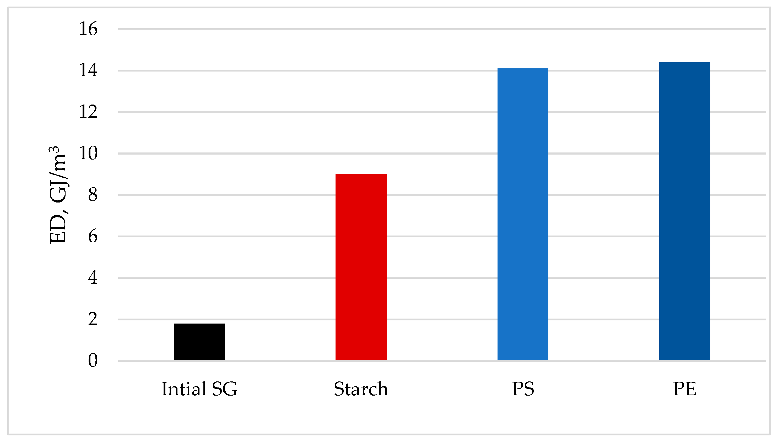 Preprints 140913 g004