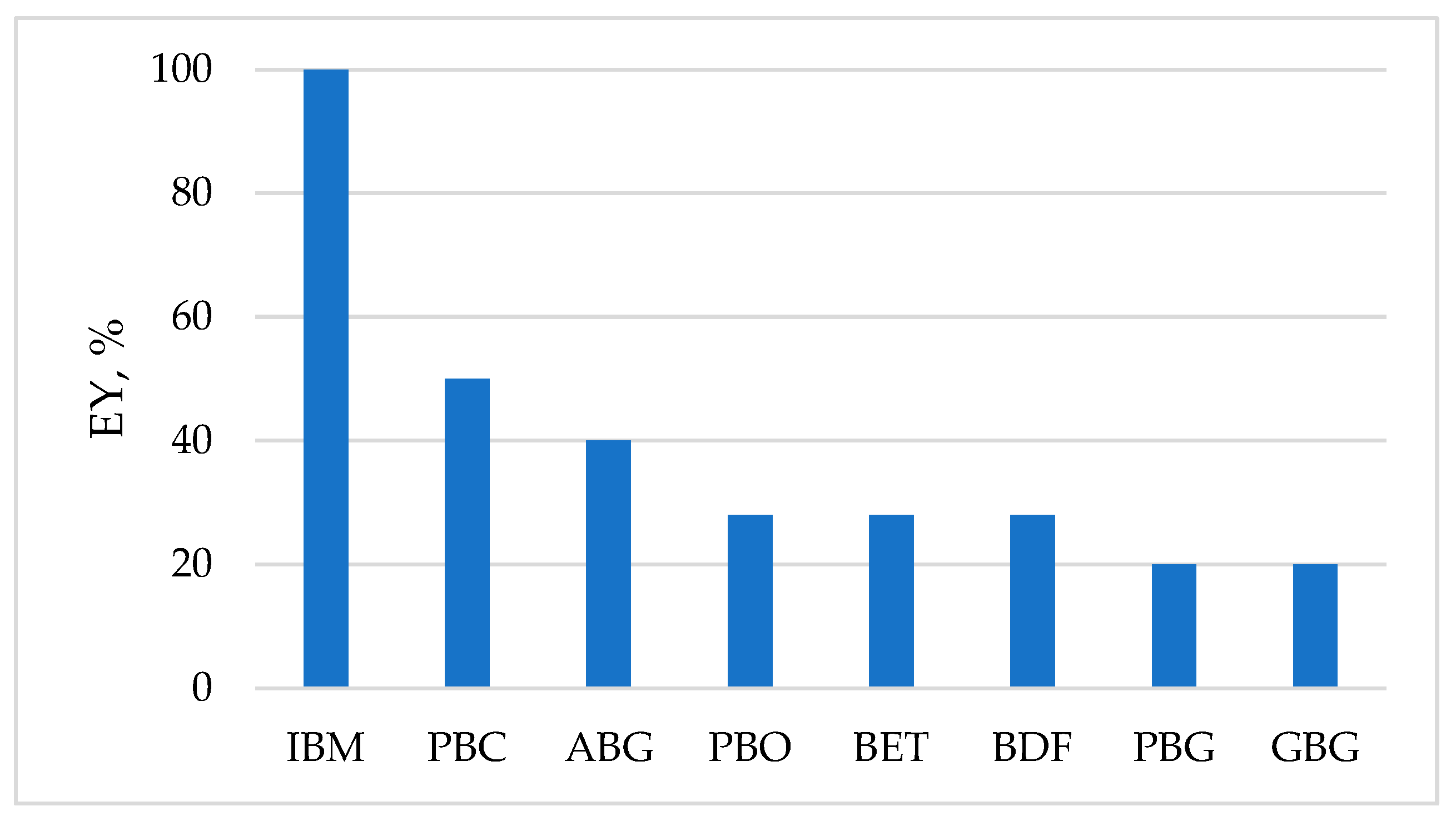 Preprints 140913 g005