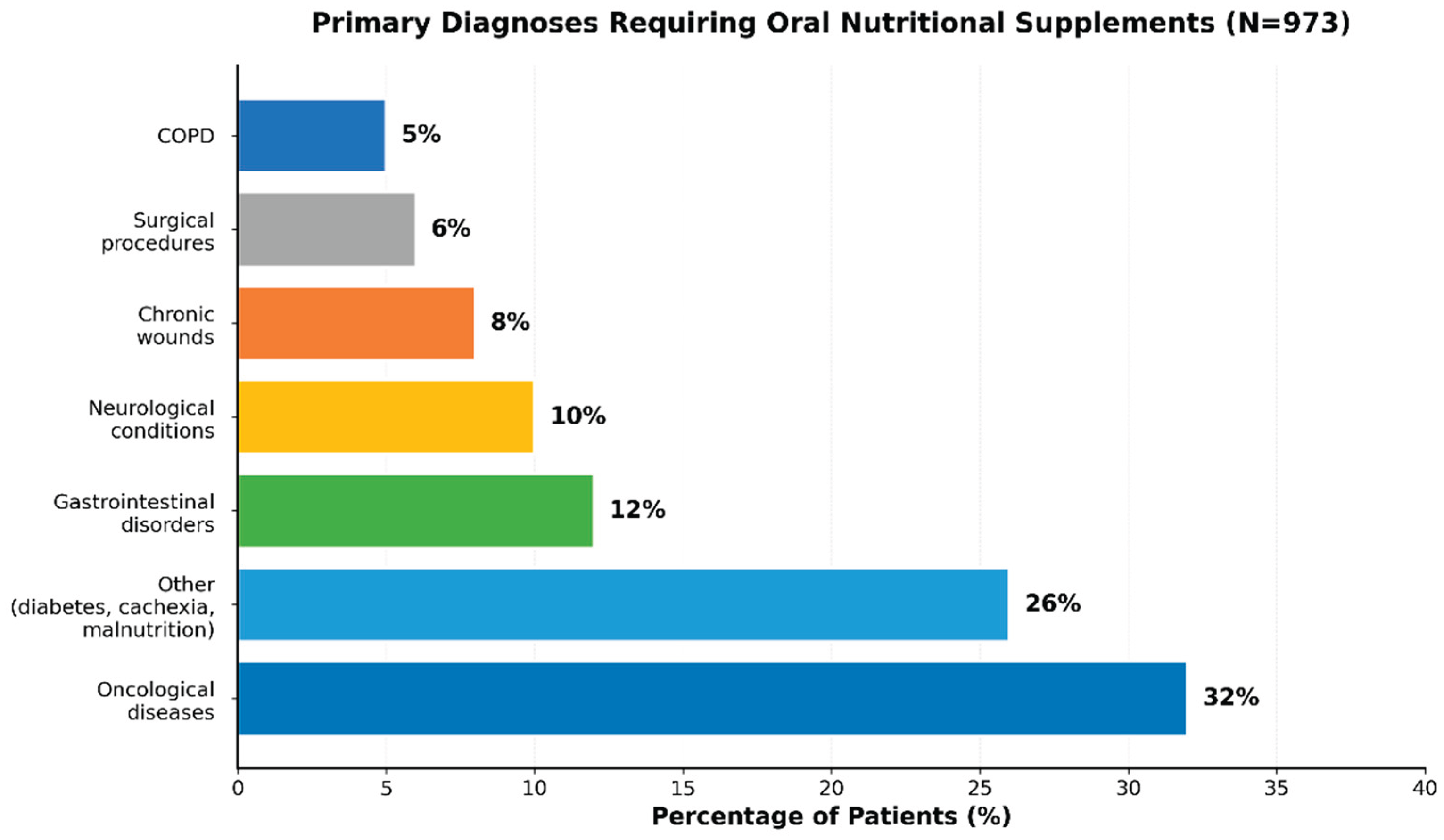 Preprints 206511 g001