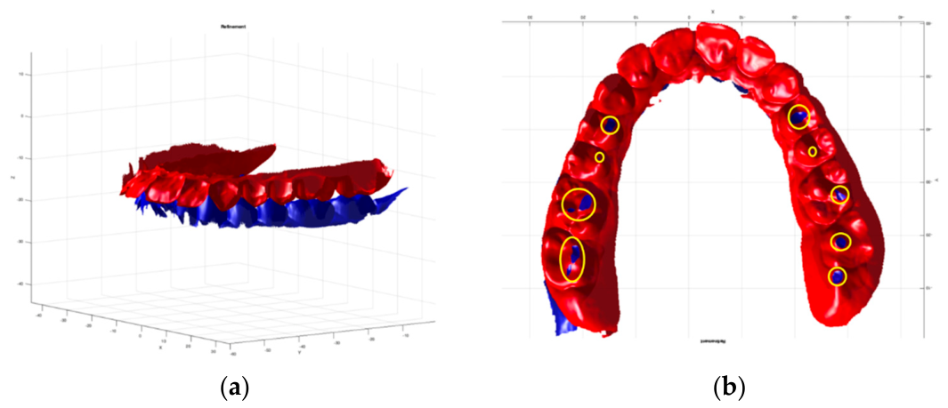 Preprints 225092 g006
