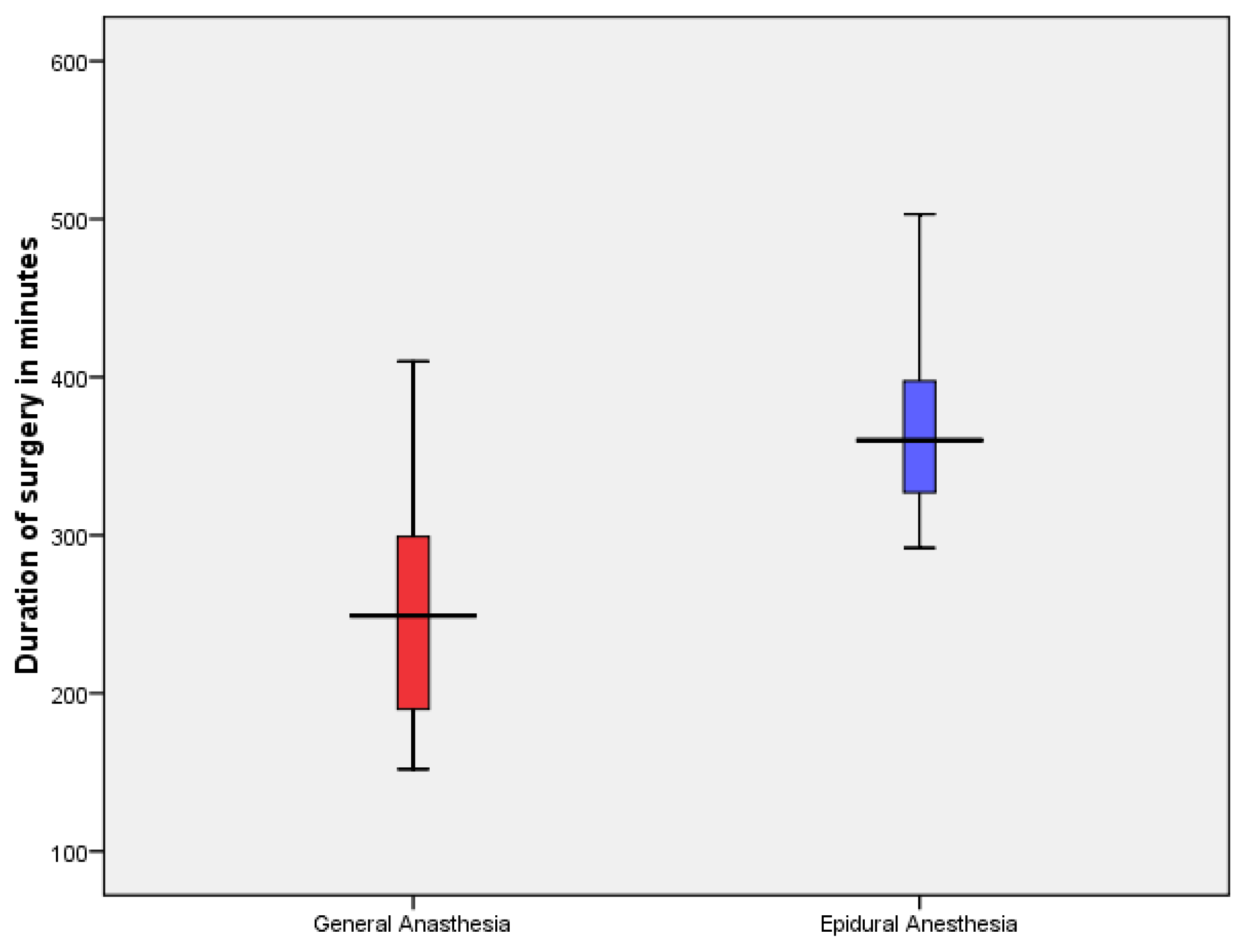 Preprints 157647 g003