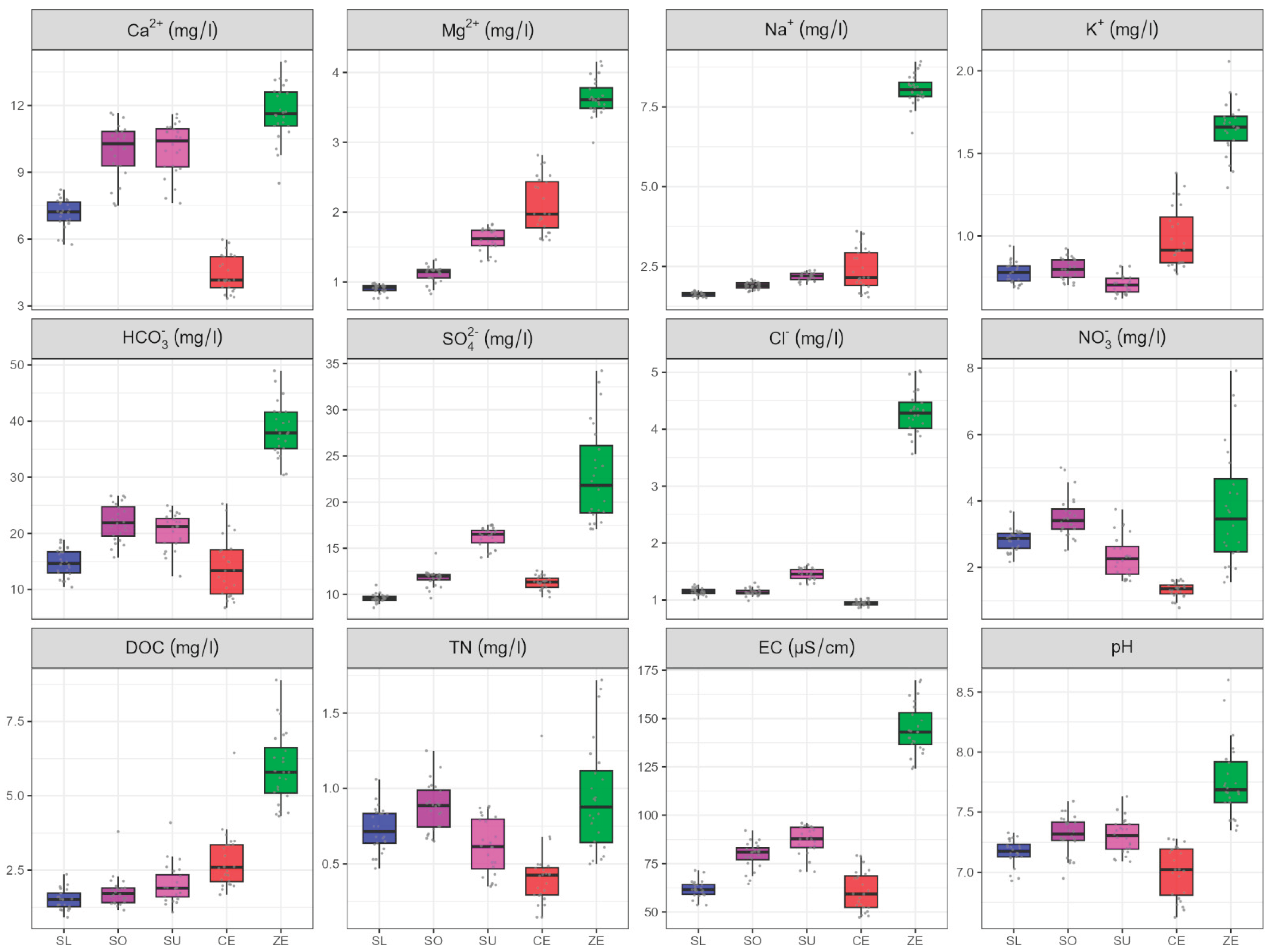 Preprints 190207 g002