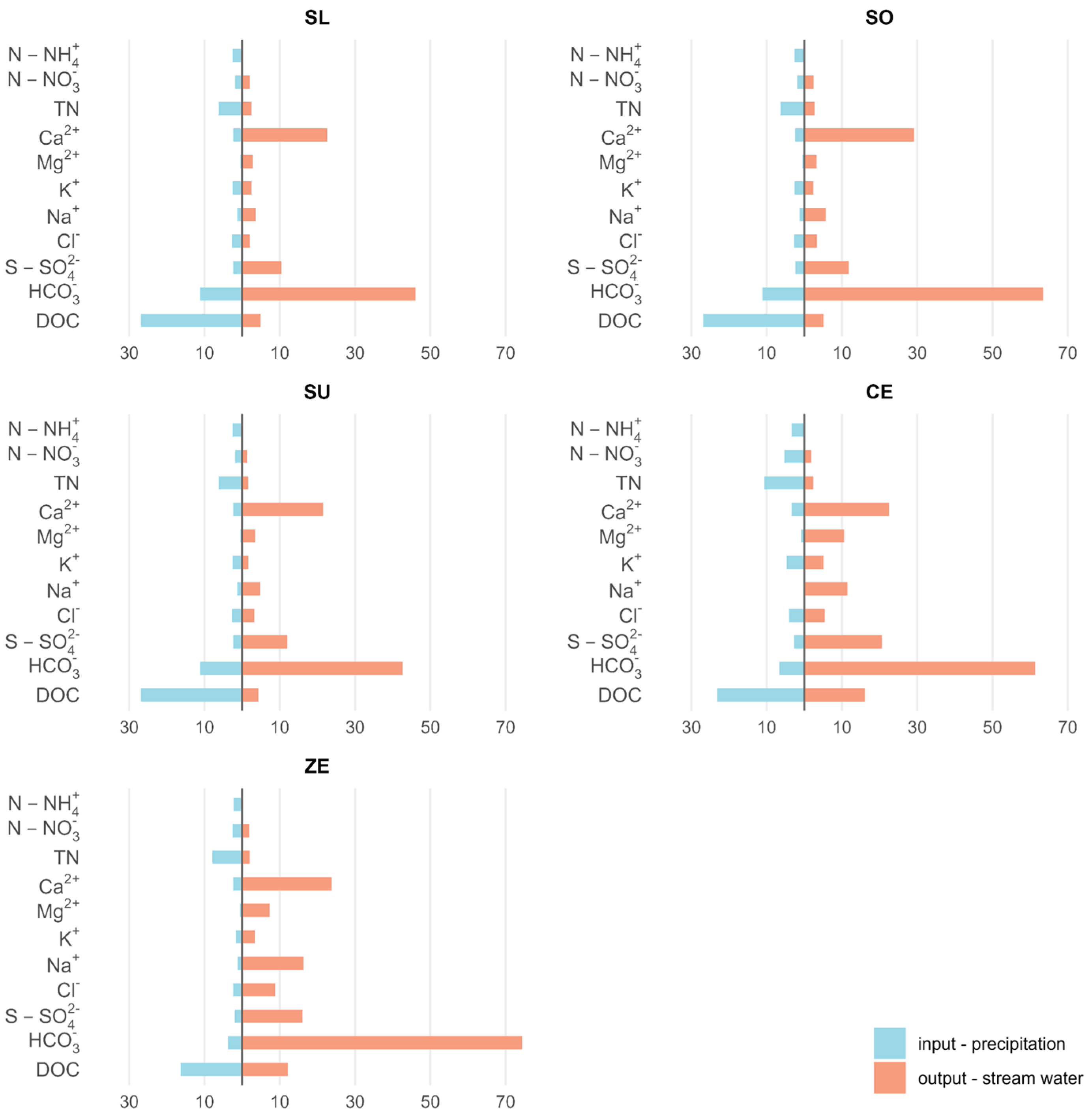 Preprints 190207 g003