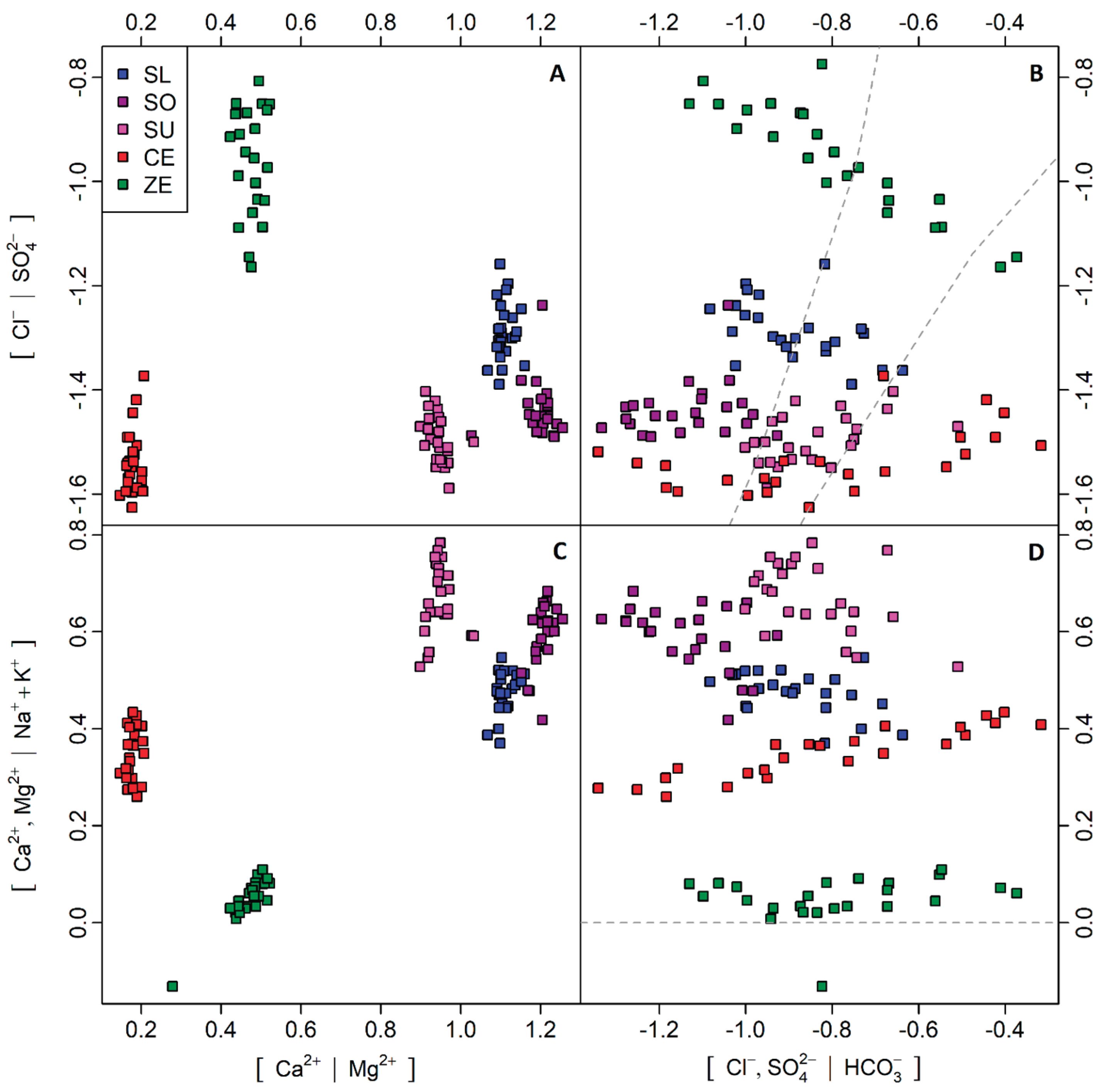 Preprints 190207 g004