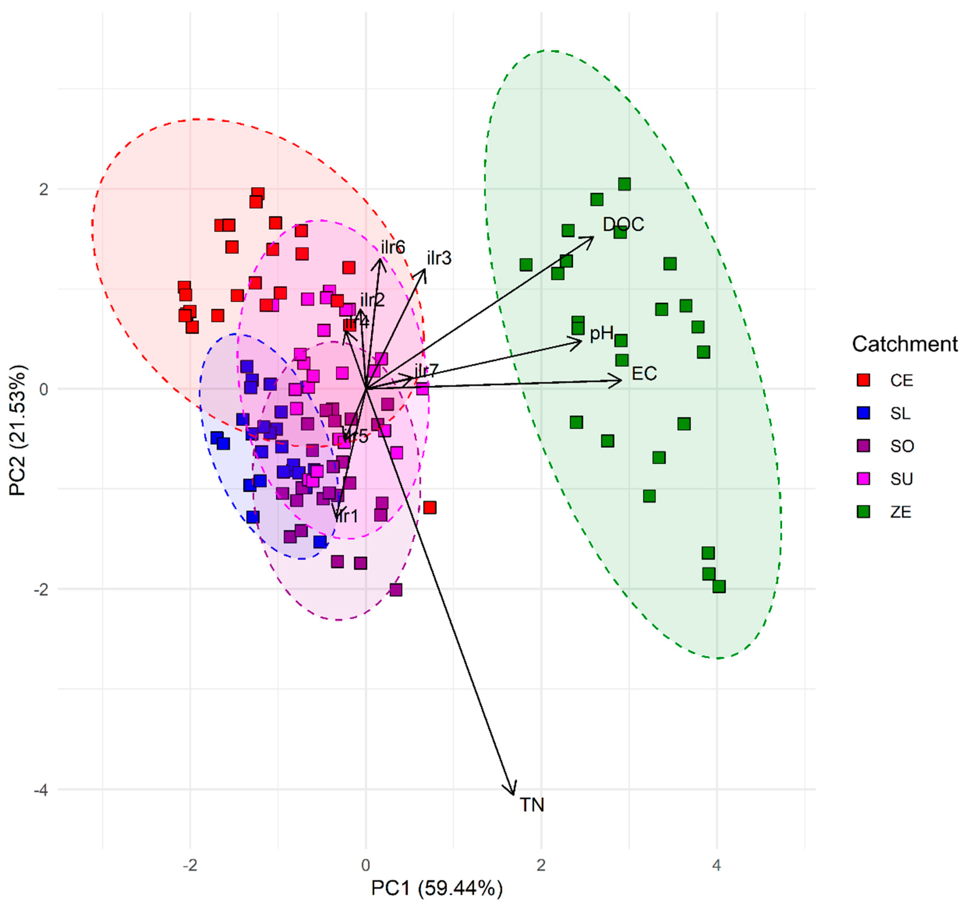 Preprints 190207 g005