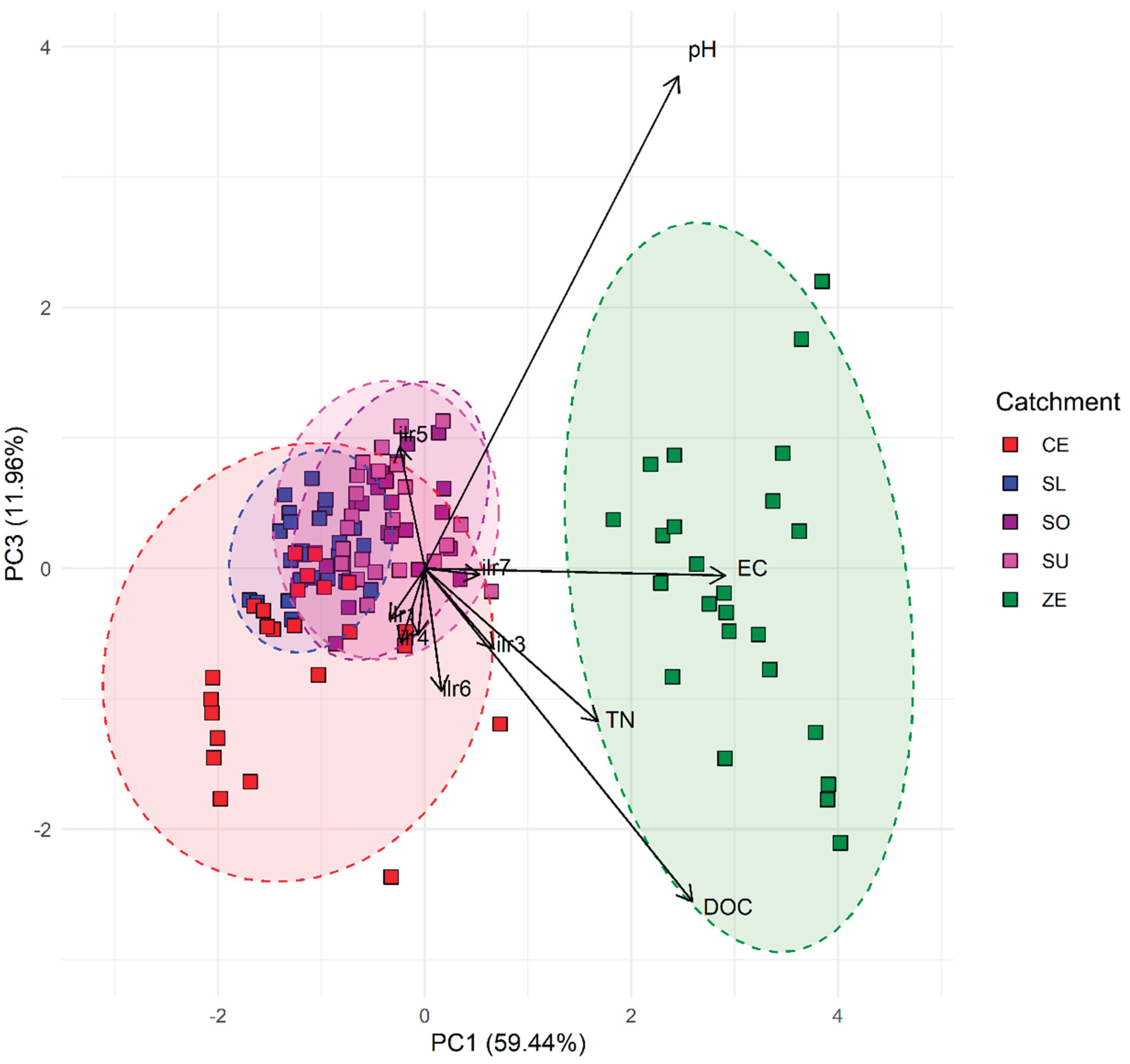 Preprints 190207 g006