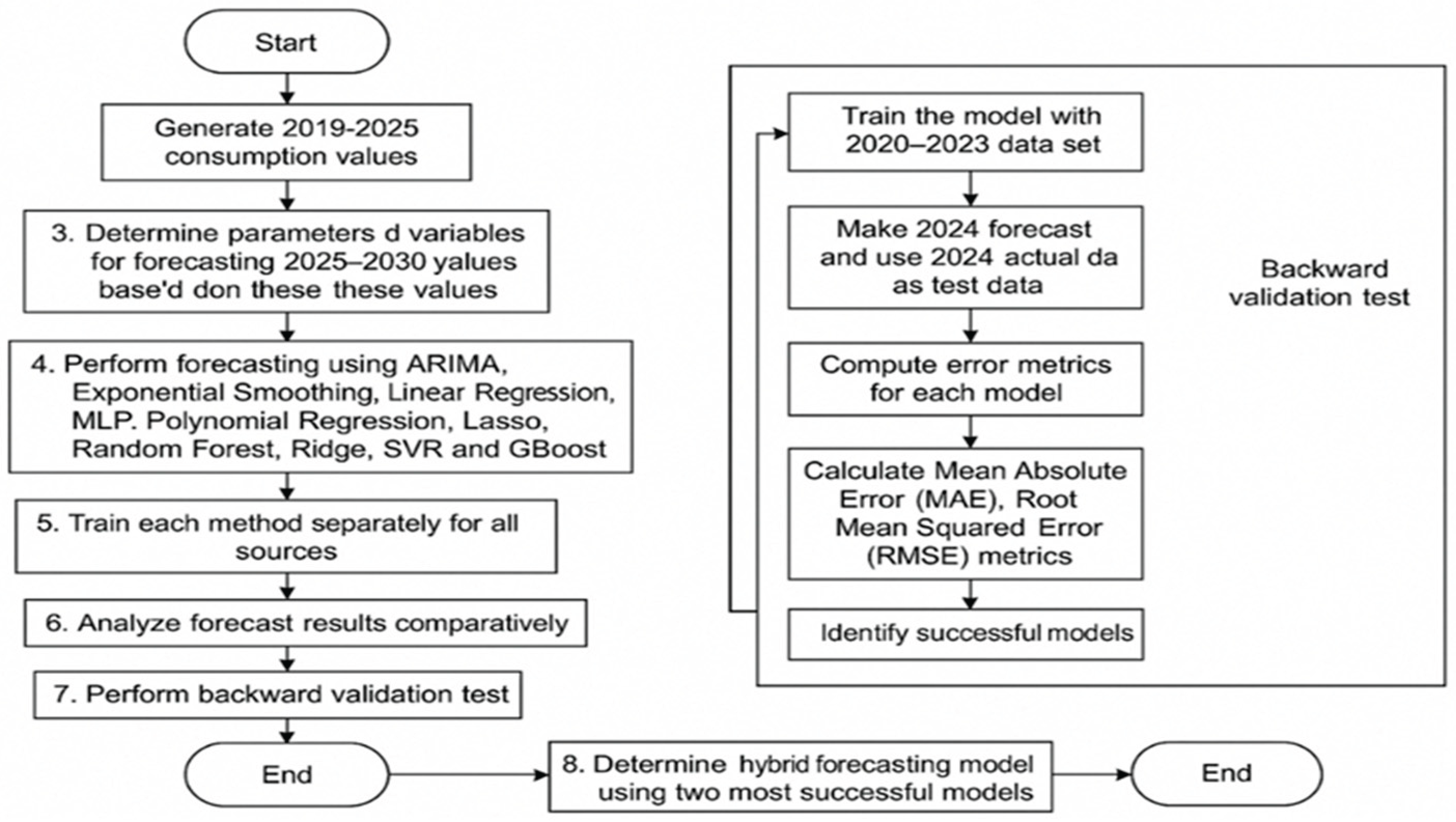 Preprints 172657 g001
