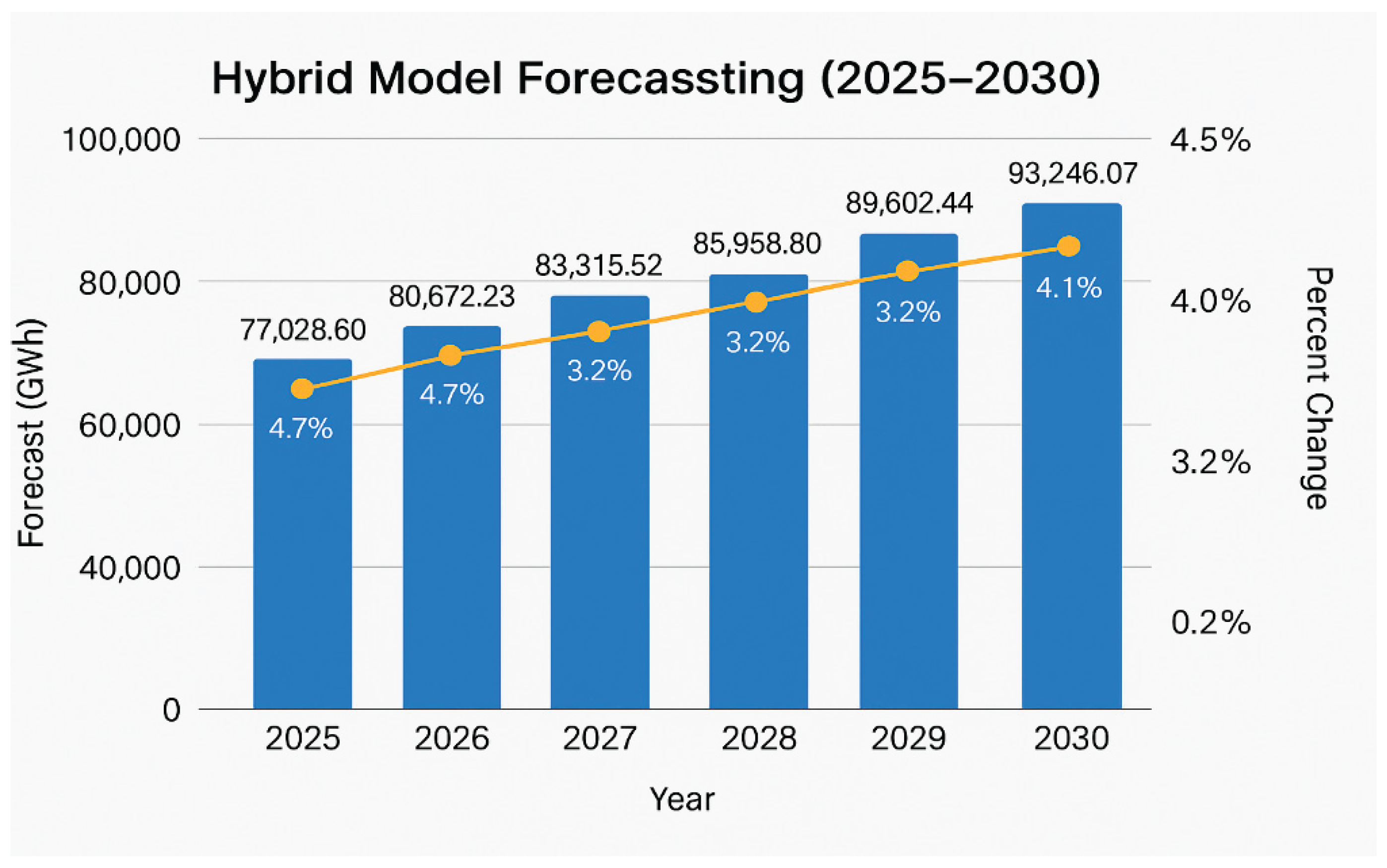 Preprints 172657 g003