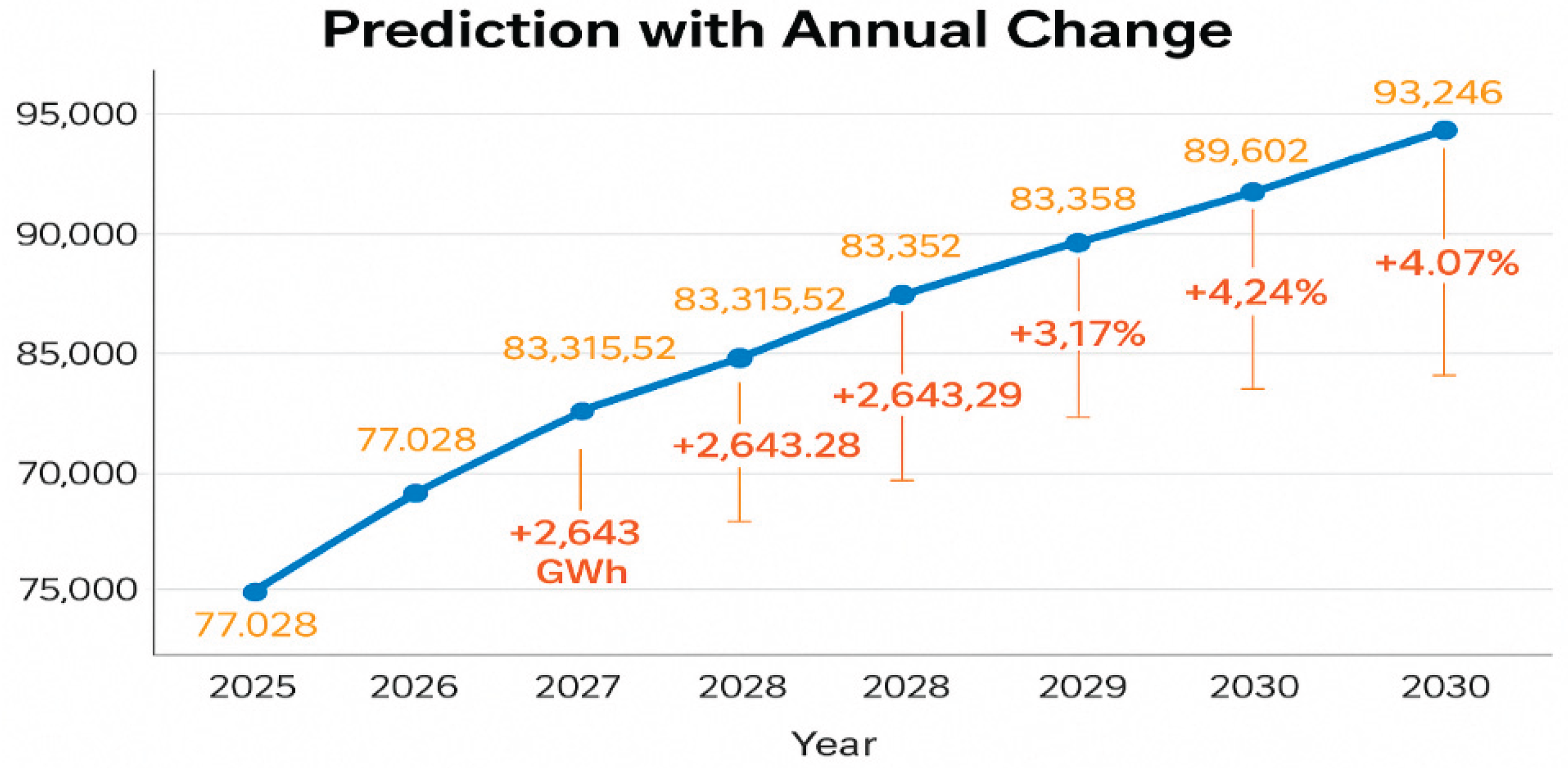 Preprints 172657 g004