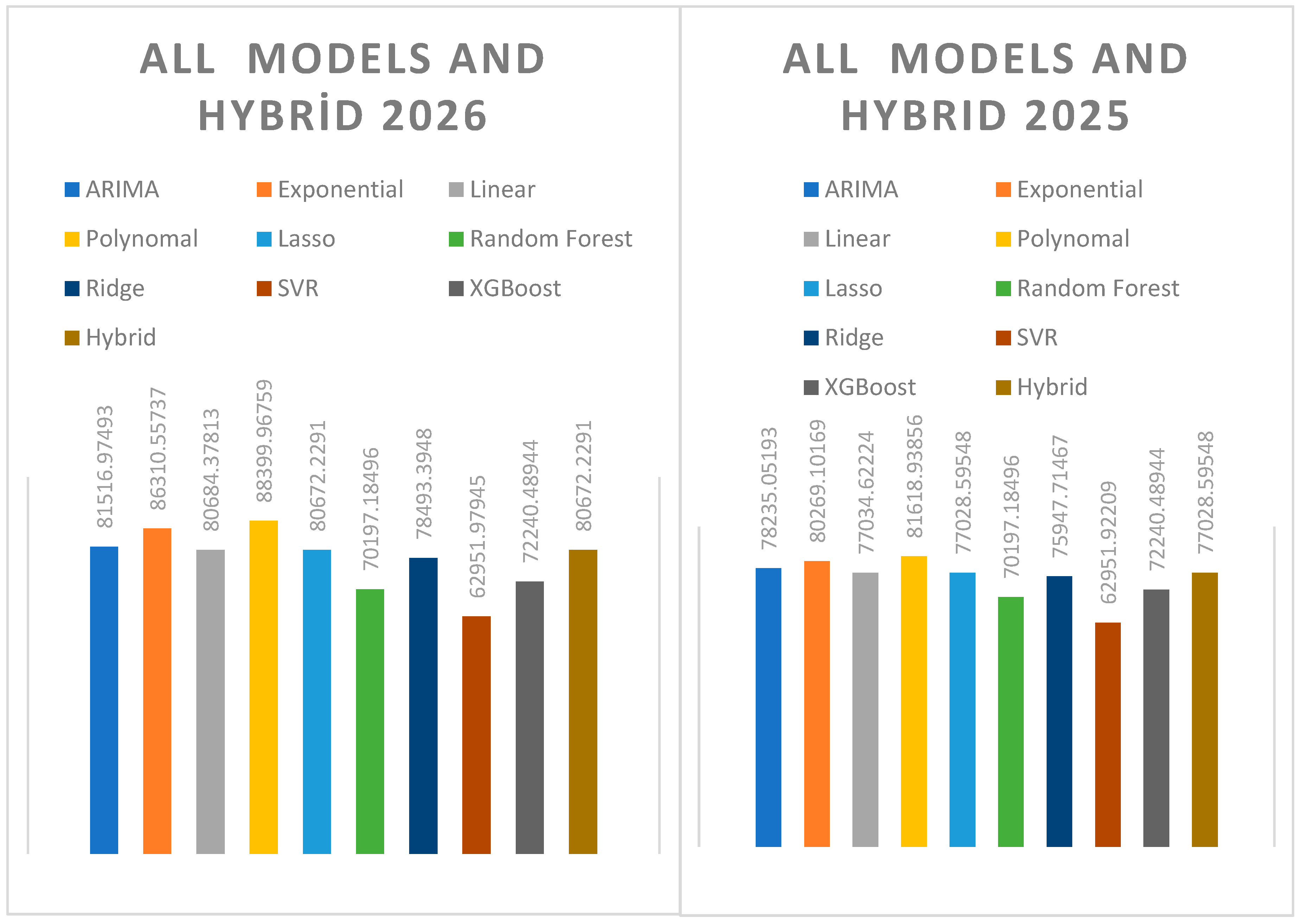 Preprints 172657 g005