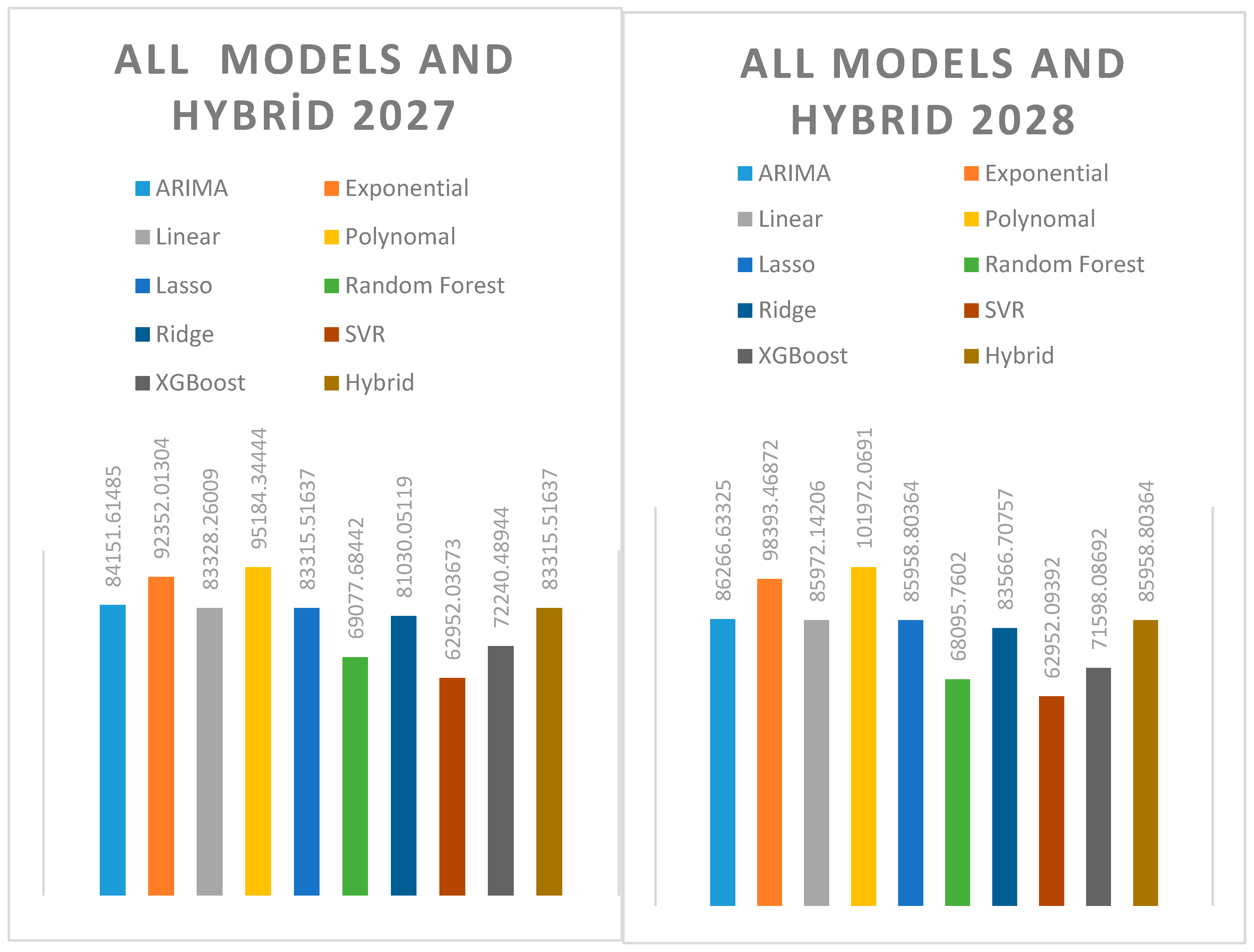 Preprints 172657 g006