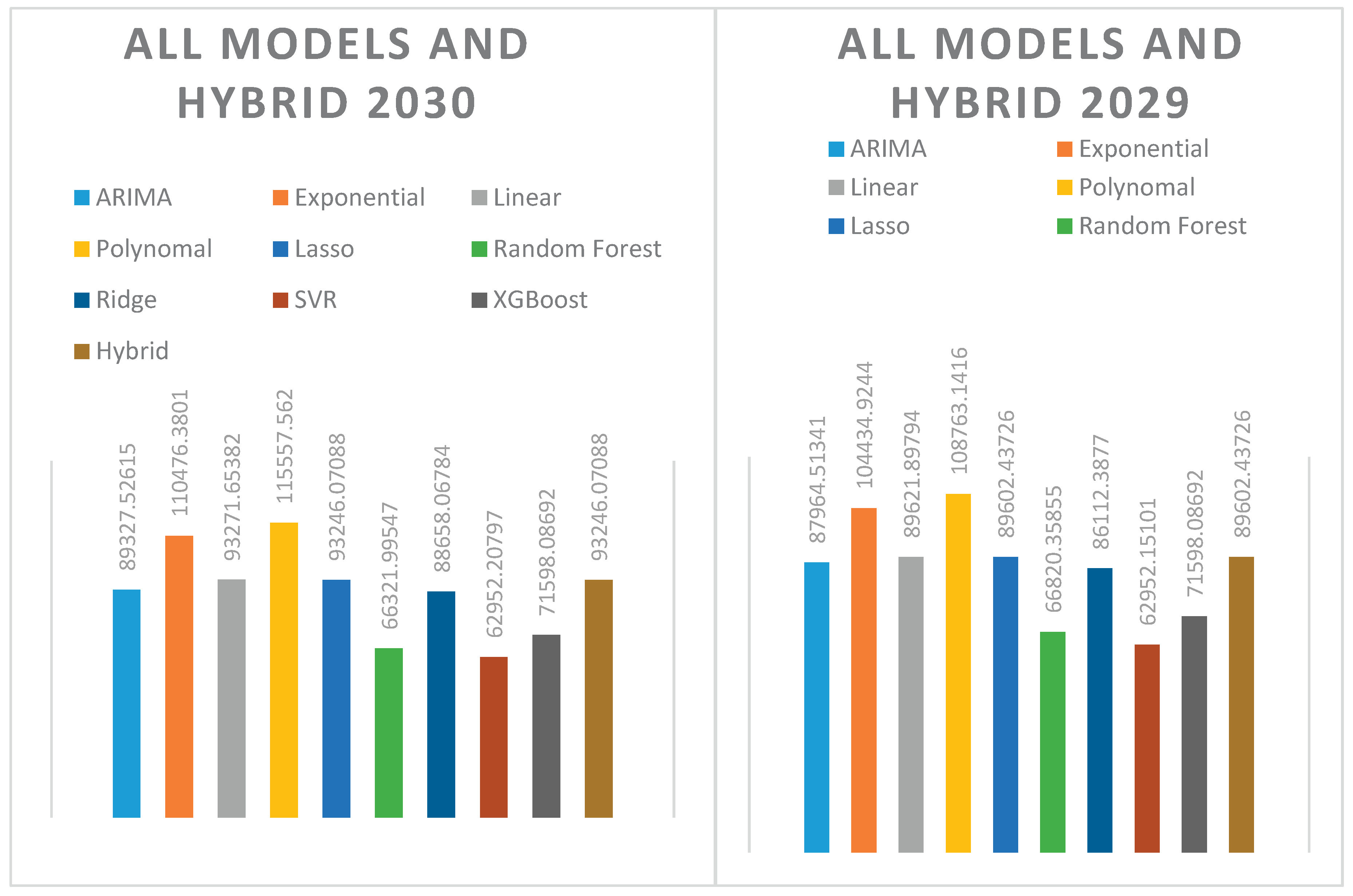 Preprints 172657 g007