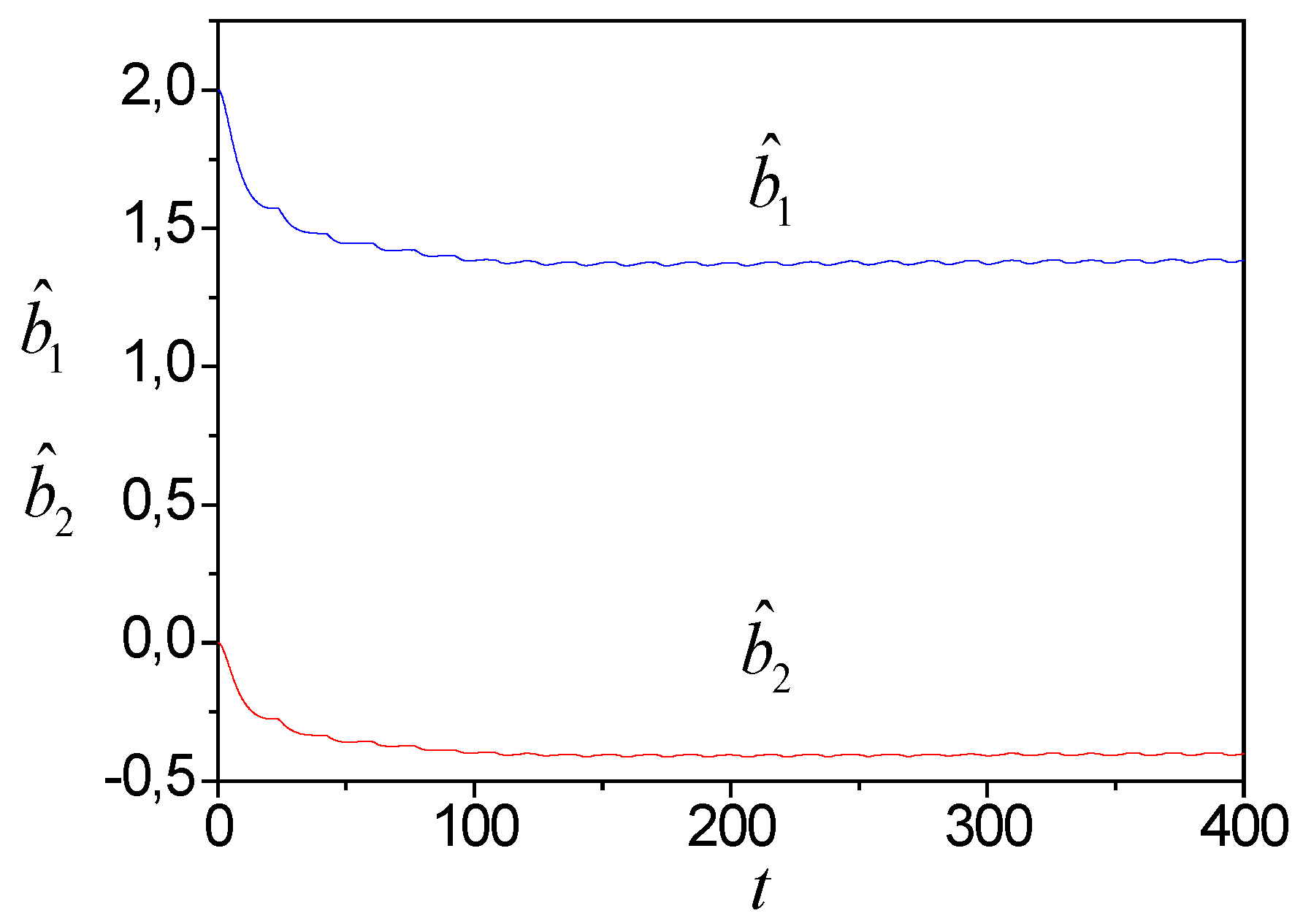 Preprints 67369 g002