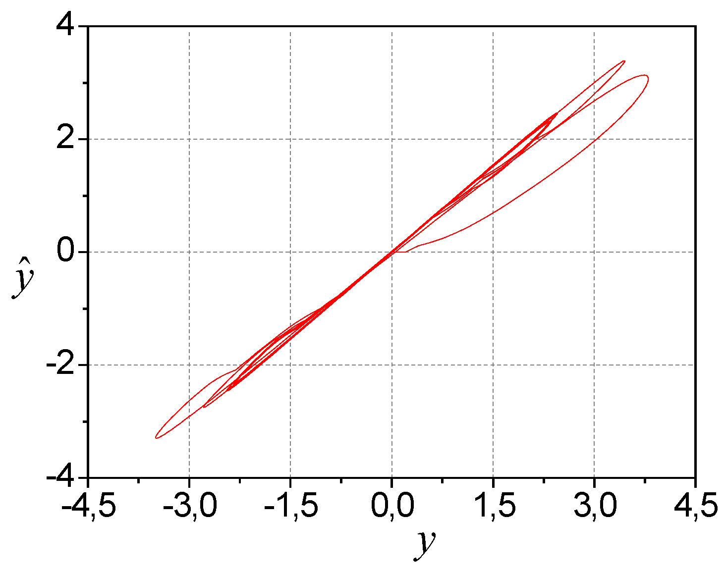 Preprints 67369 g004