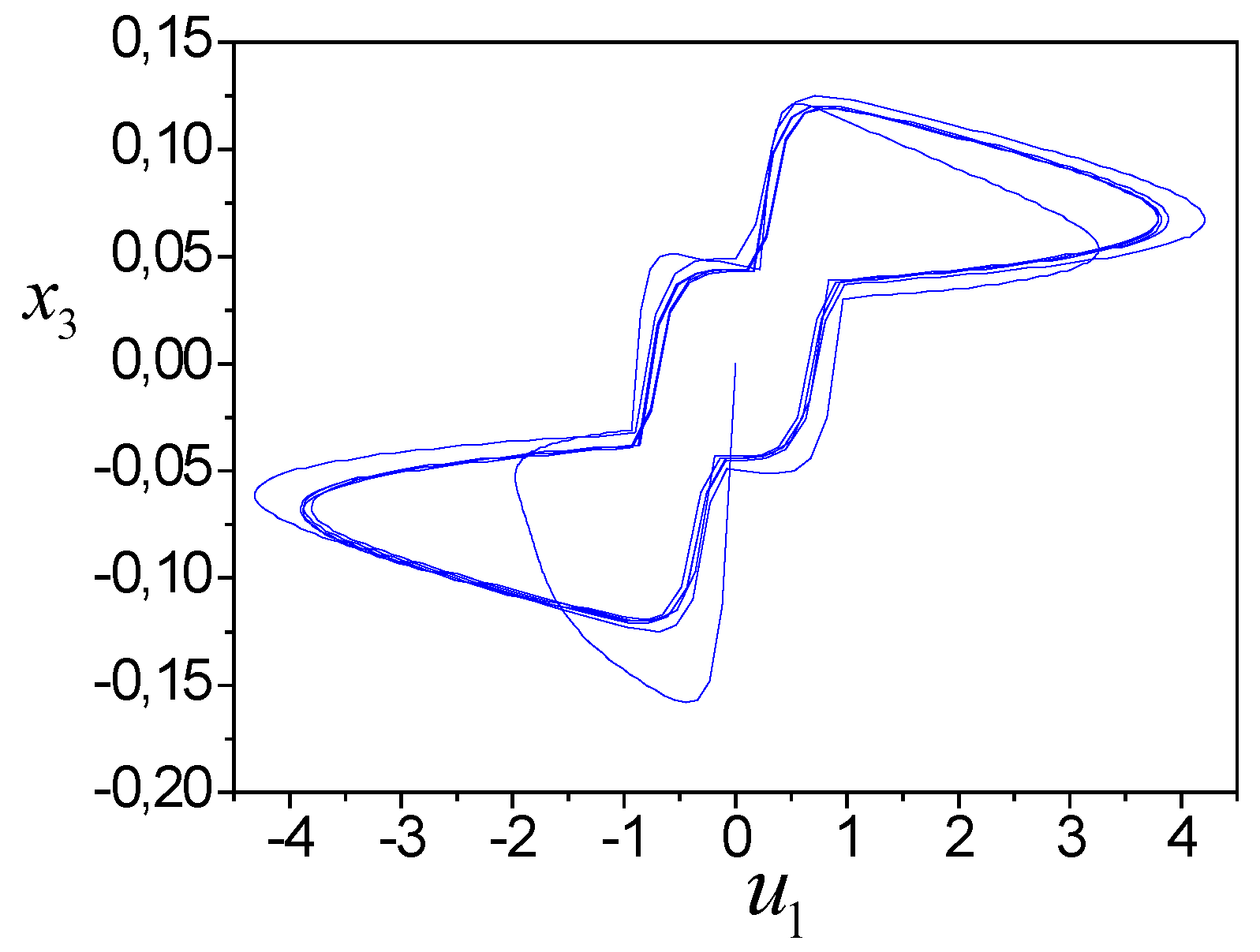 Preprints 67369 g005