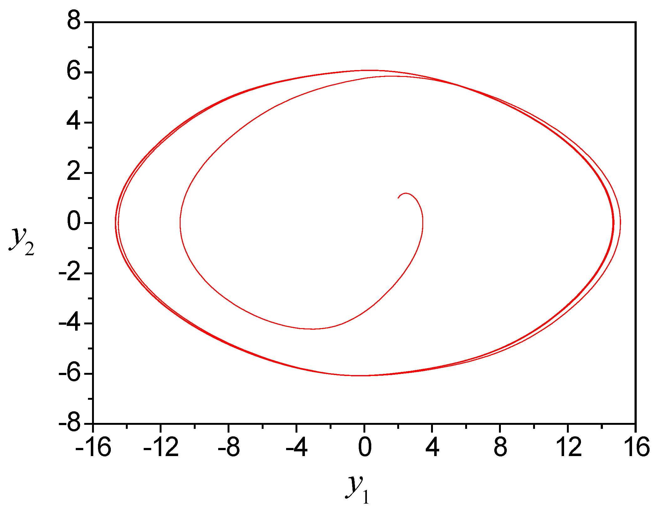 Preprints 67369 g006