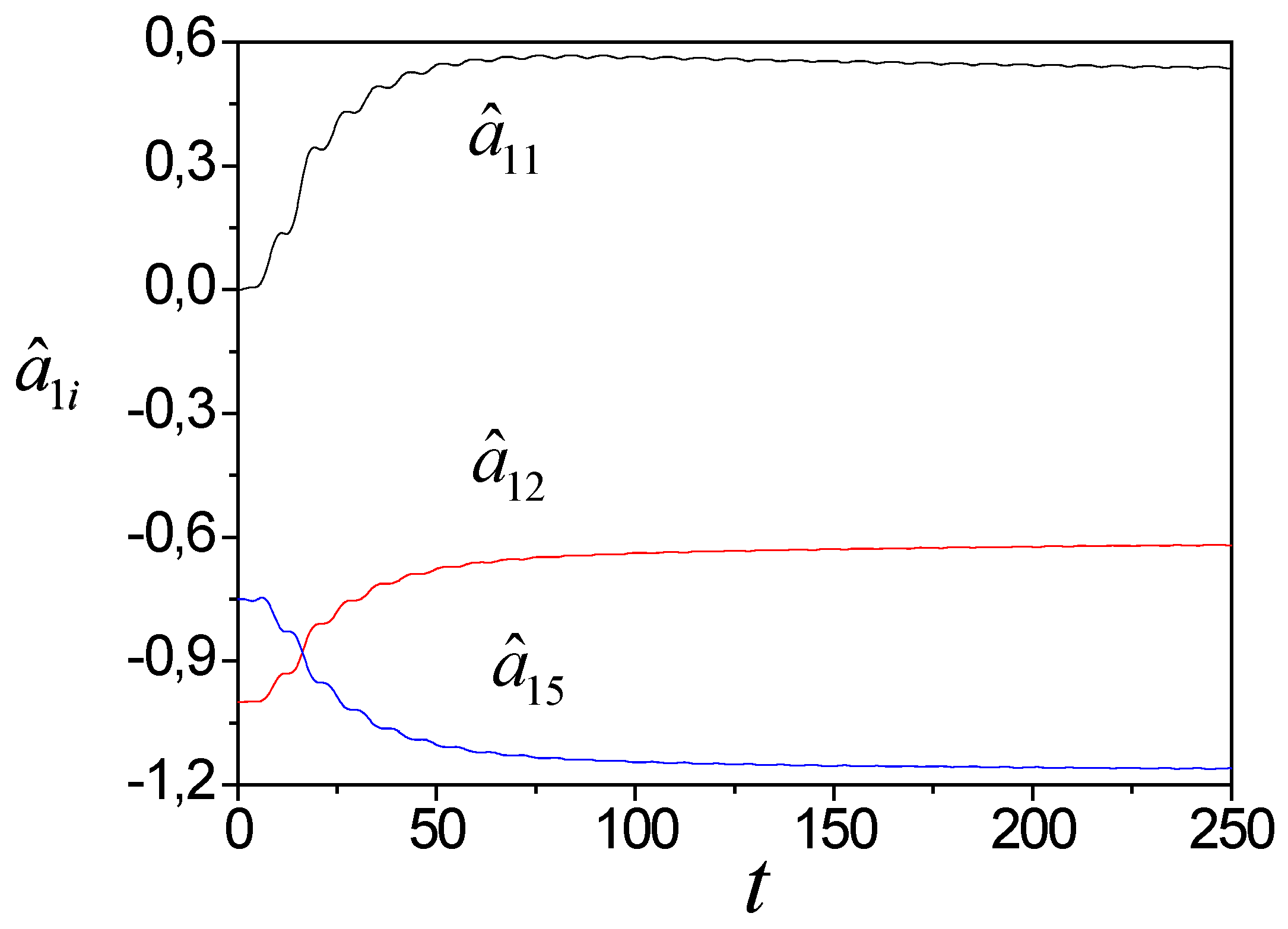 Preprints 67369 g007