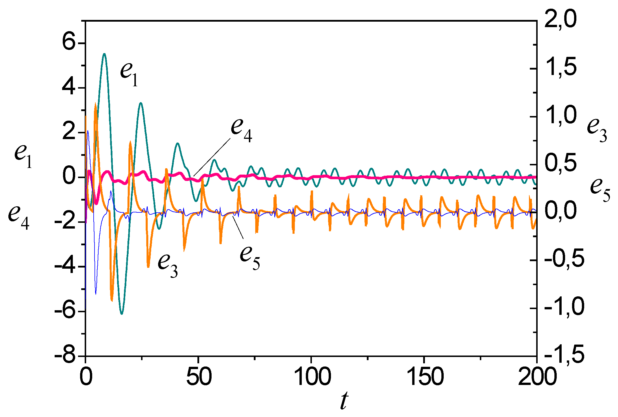 Preprints 67369 g009