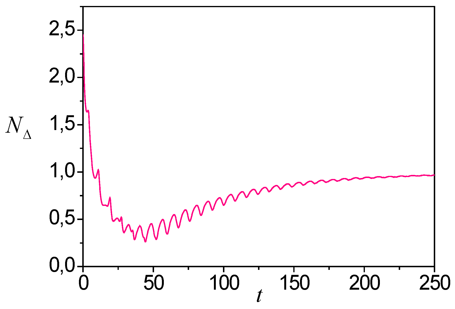 Preprints 67369 g011