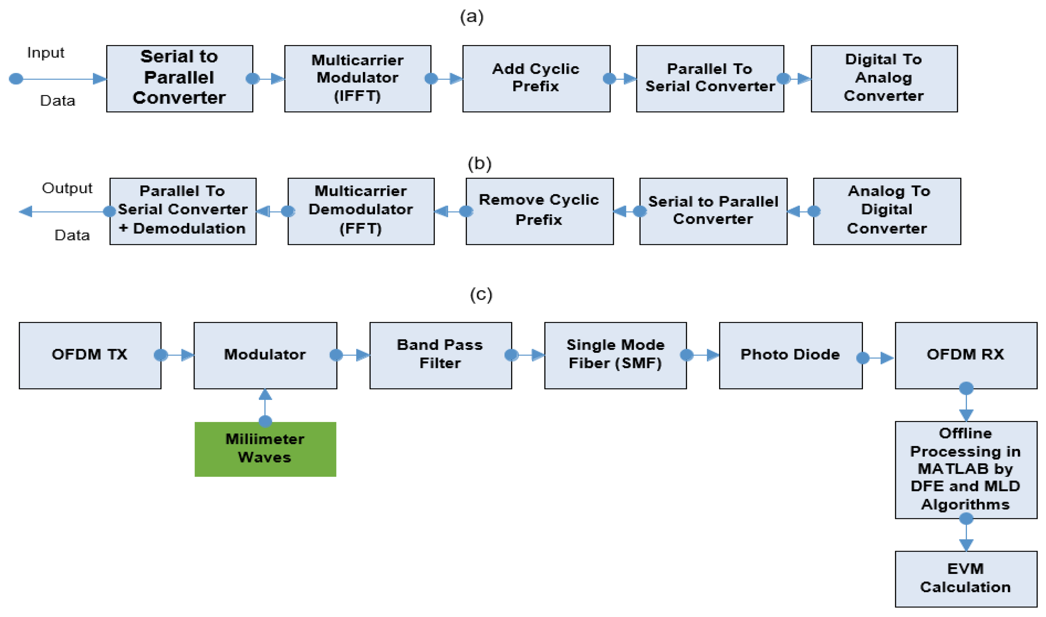 Preprints 145464 g001