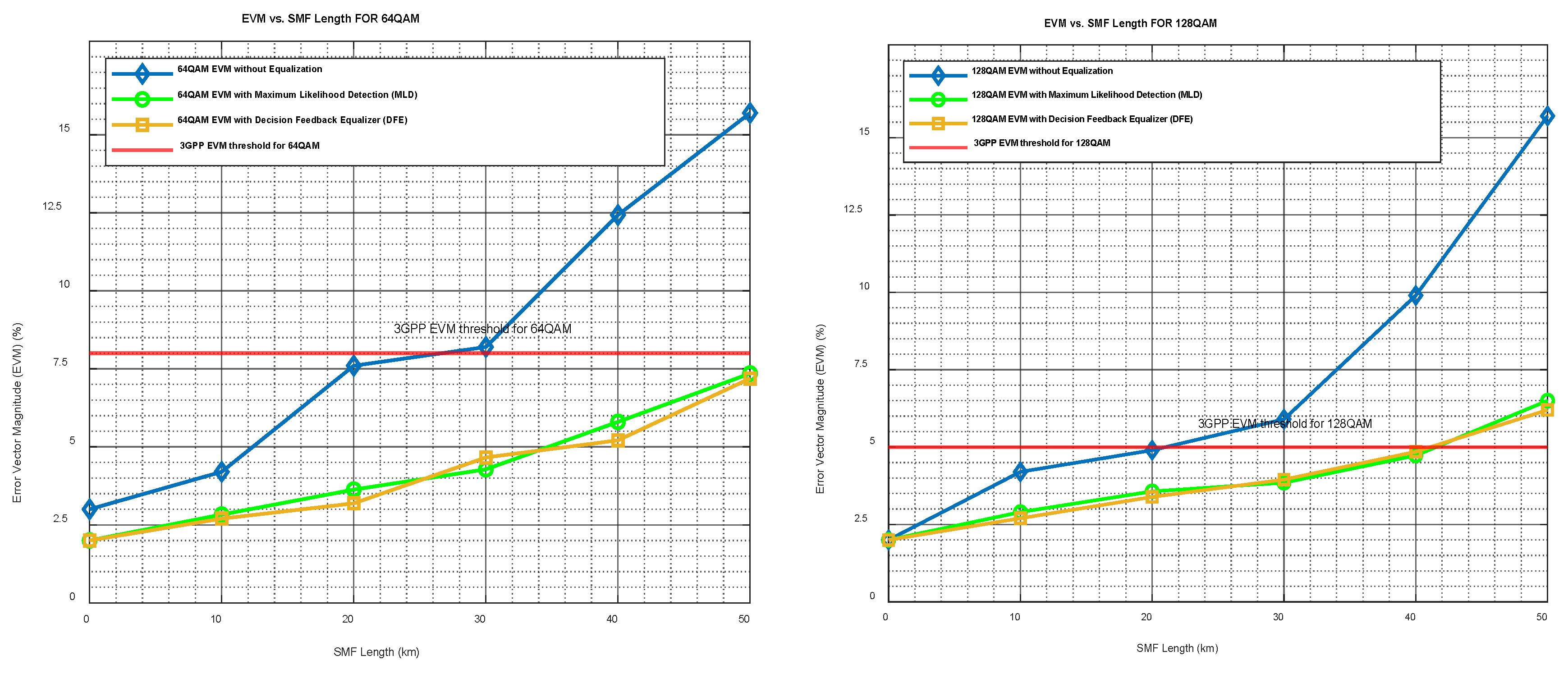 Preprints 145464 g005