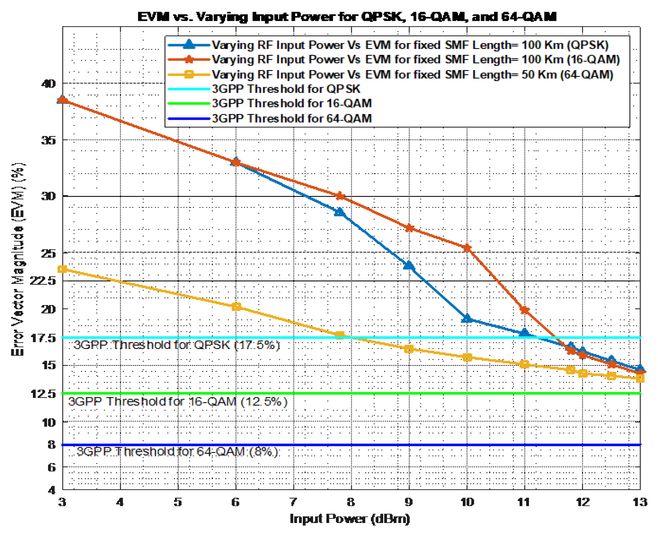 Preprints 145464 g007